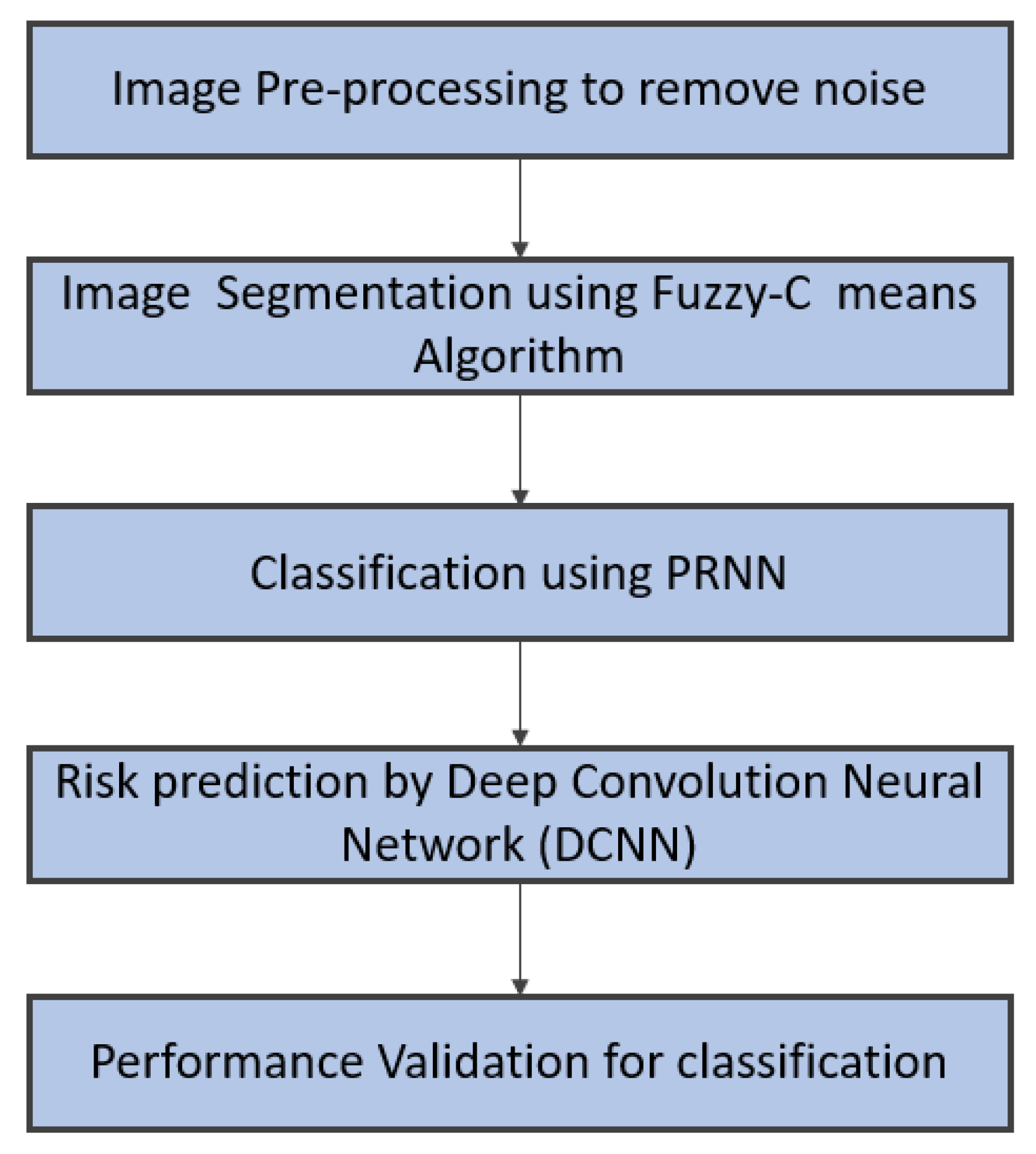 Diagnostics 13 00775 g002