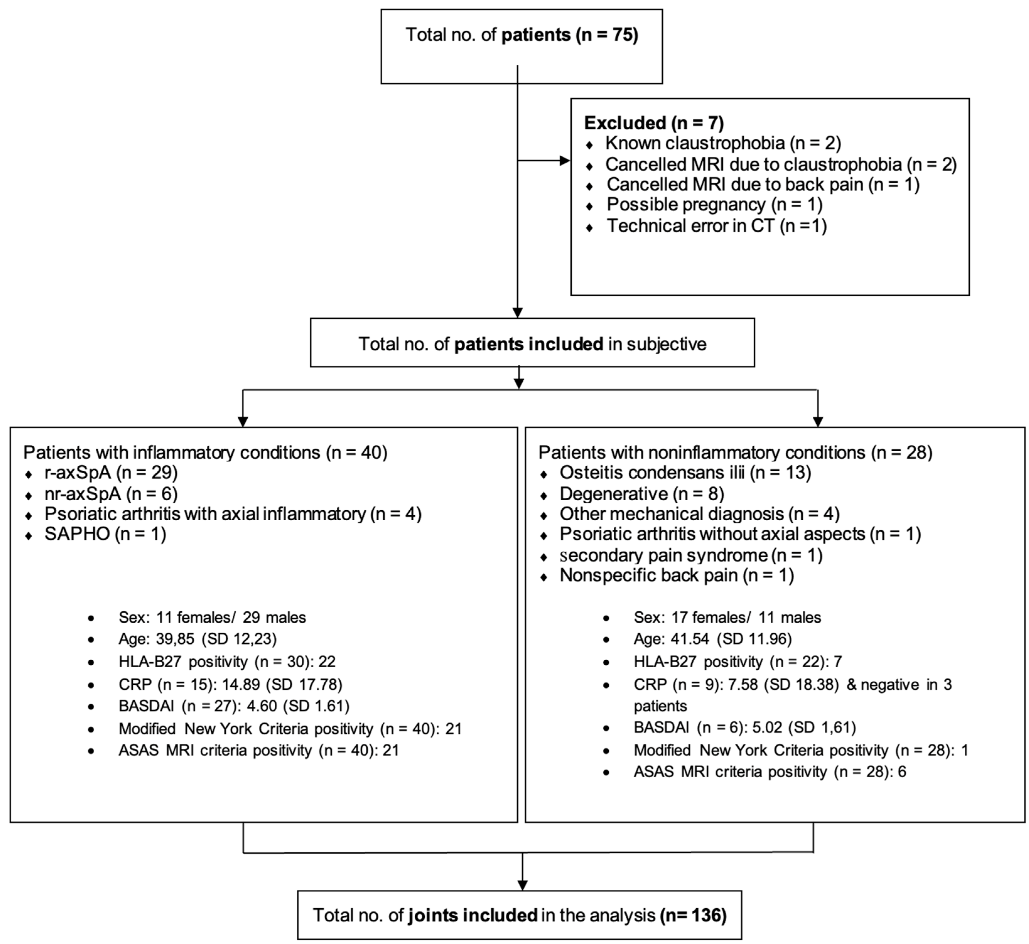 Diagnostics 13 00776 g001