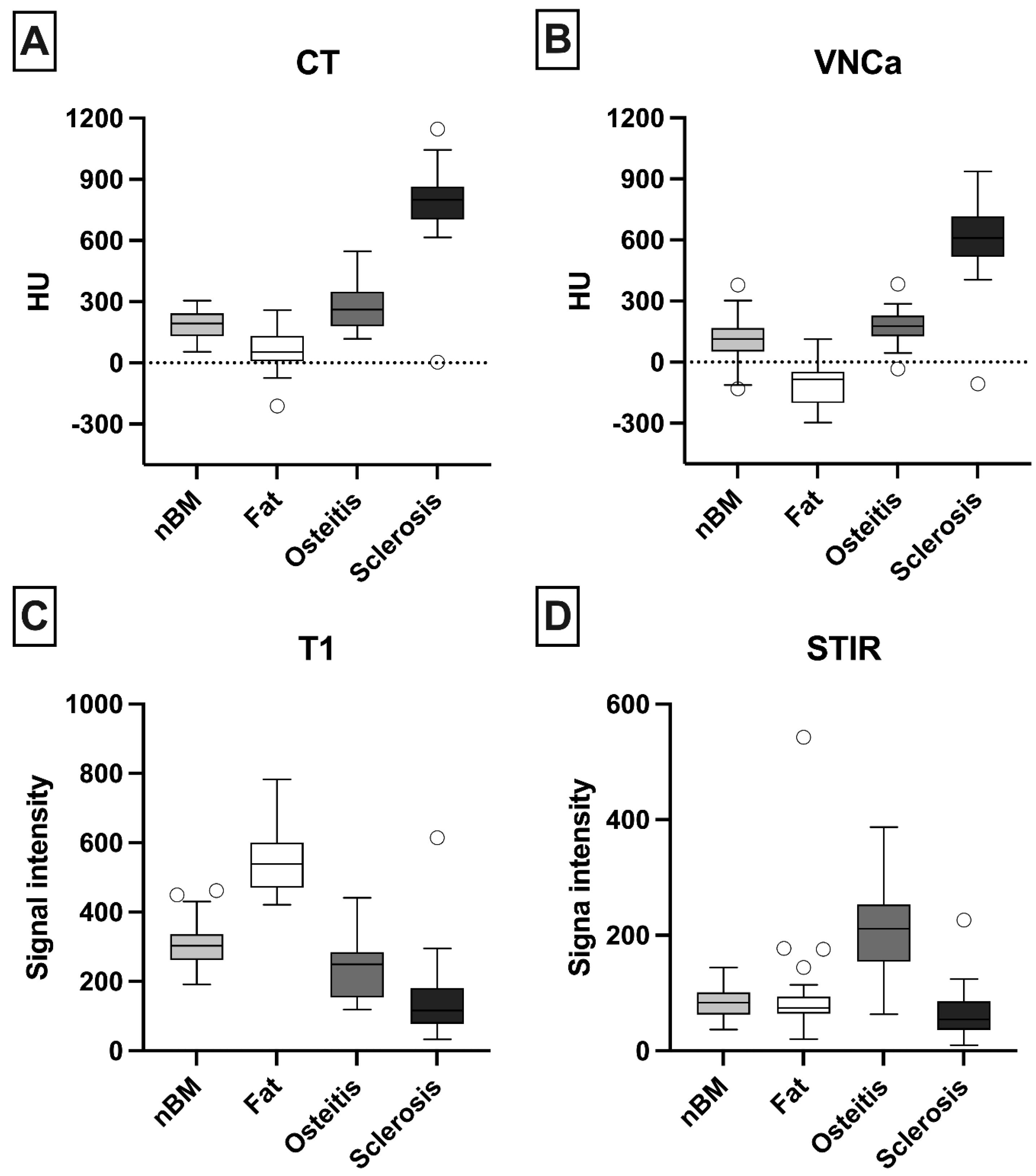 Diagnostics 13 00776 g003