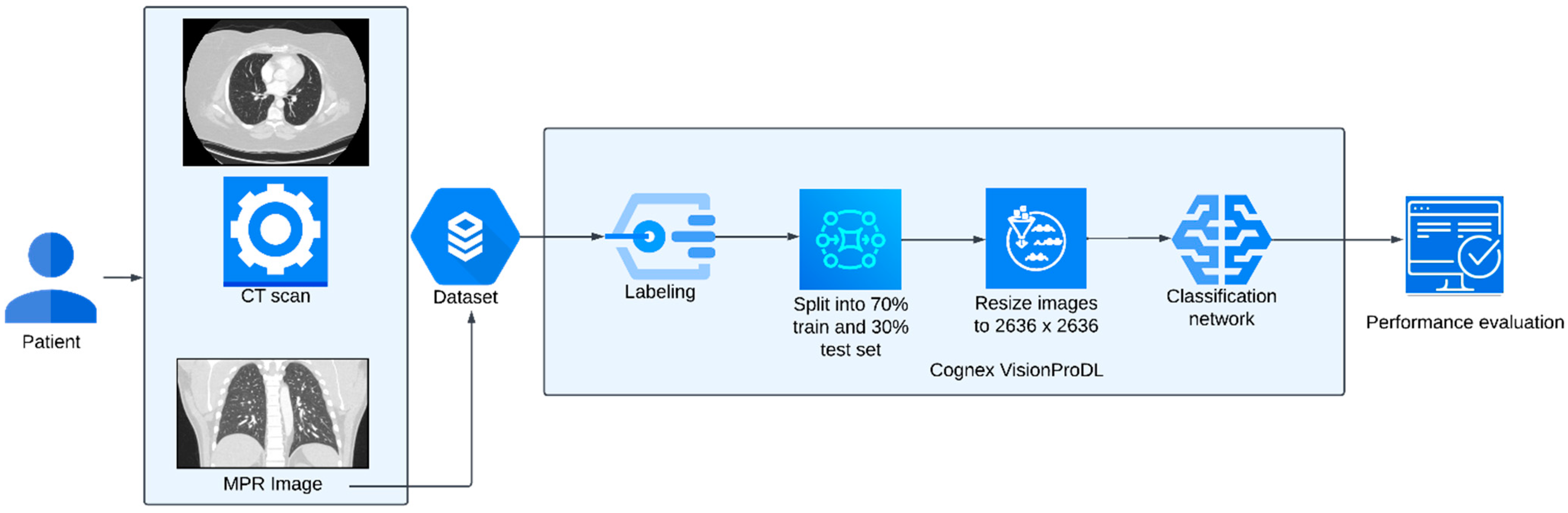 Diagnostics 13 00778 g001