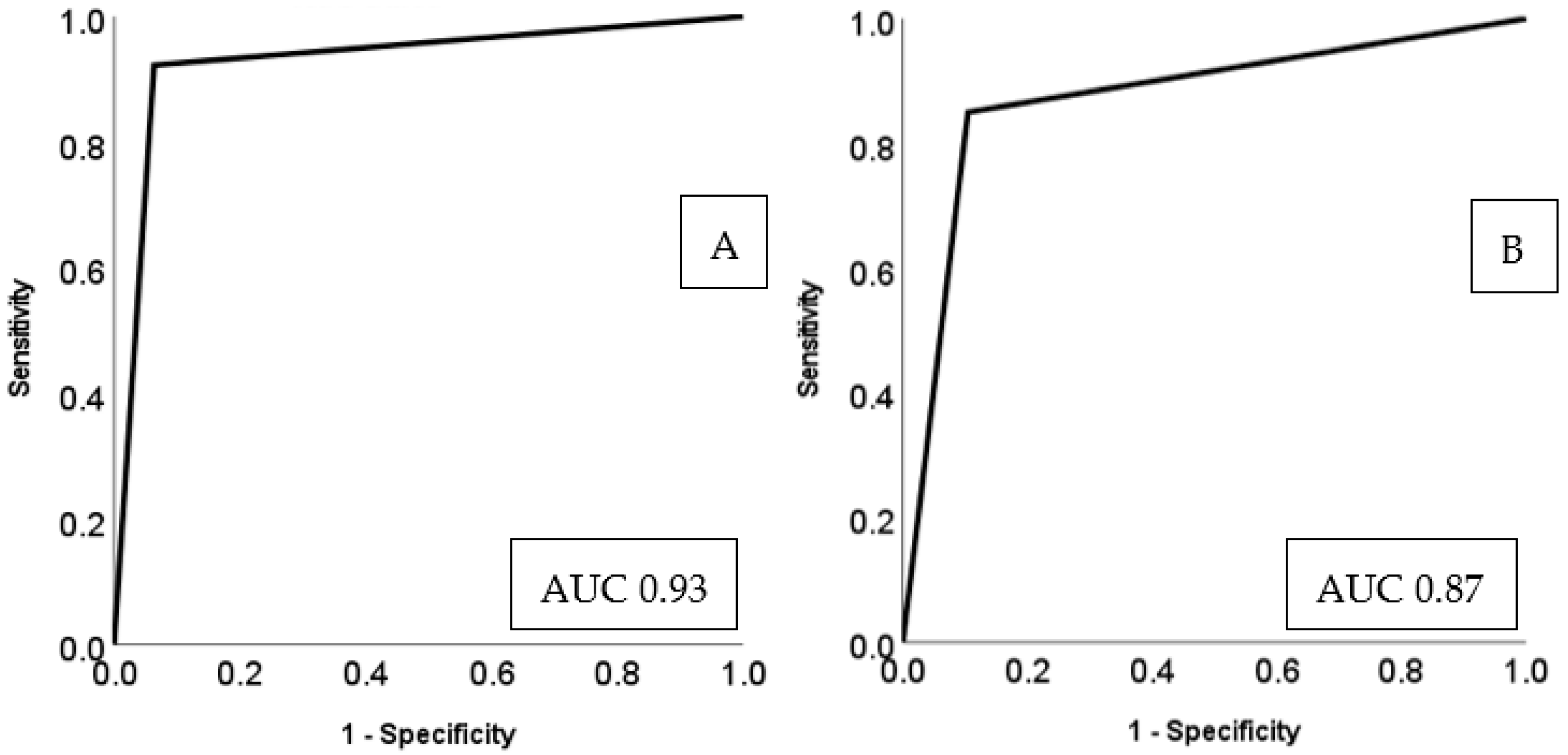 Diagnostics 13 00778 g004