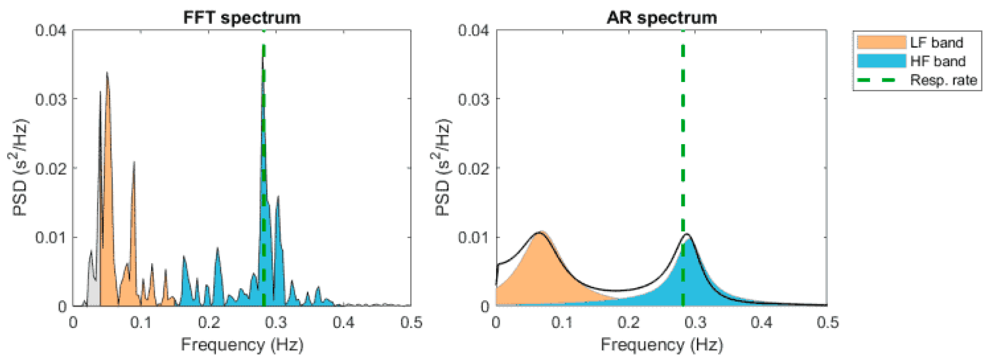 Diagnostics 13 00785 g004