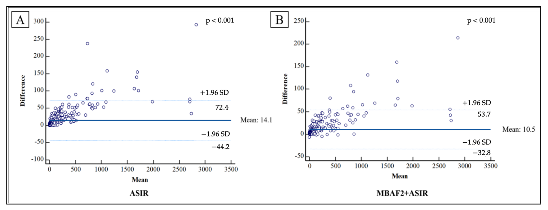 Diagnostics 13 00789 g005 Diagnostics 13 00789 g005