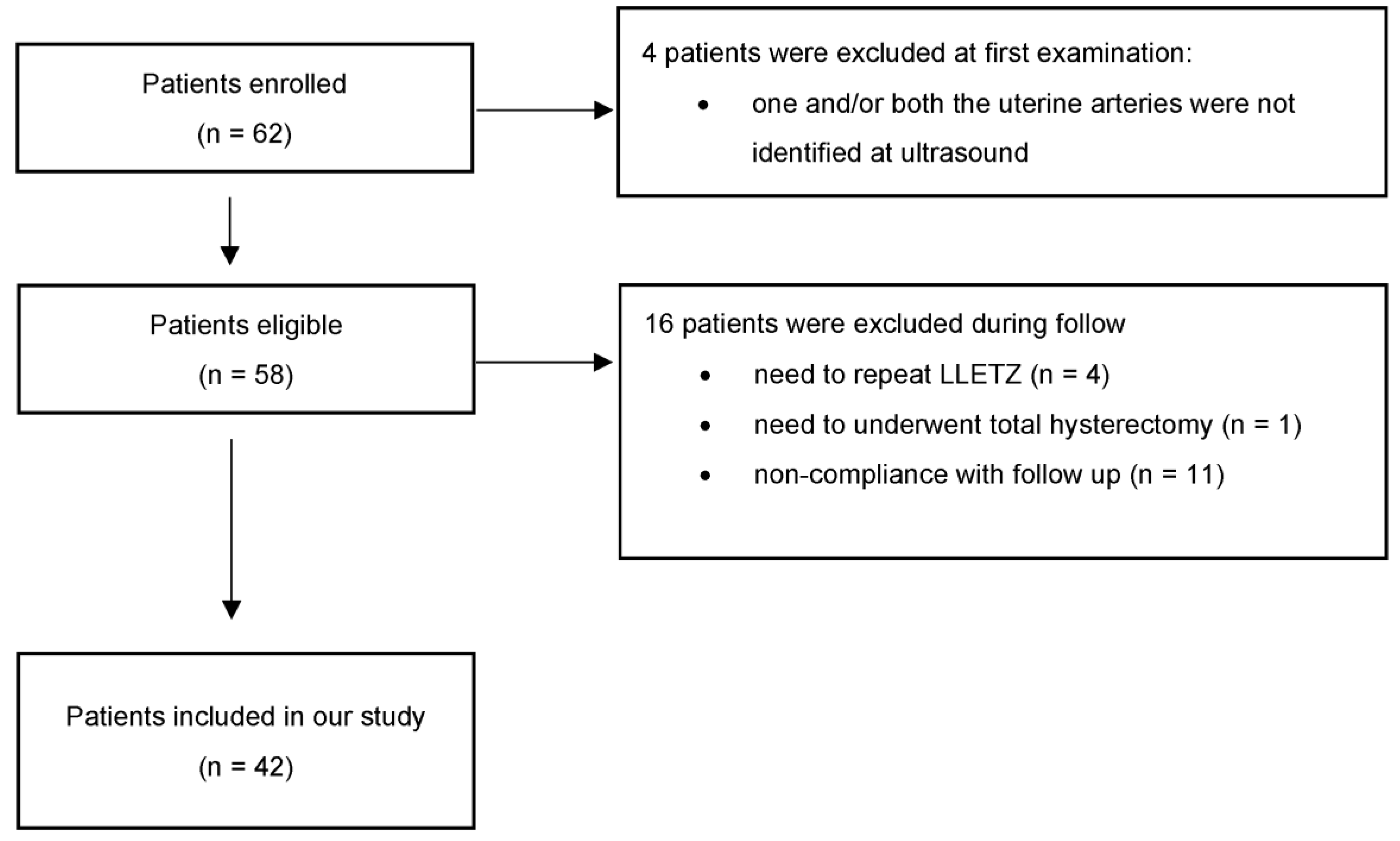 Diagnostics 13 00791 g003 Diagnostics 13 00791 g003