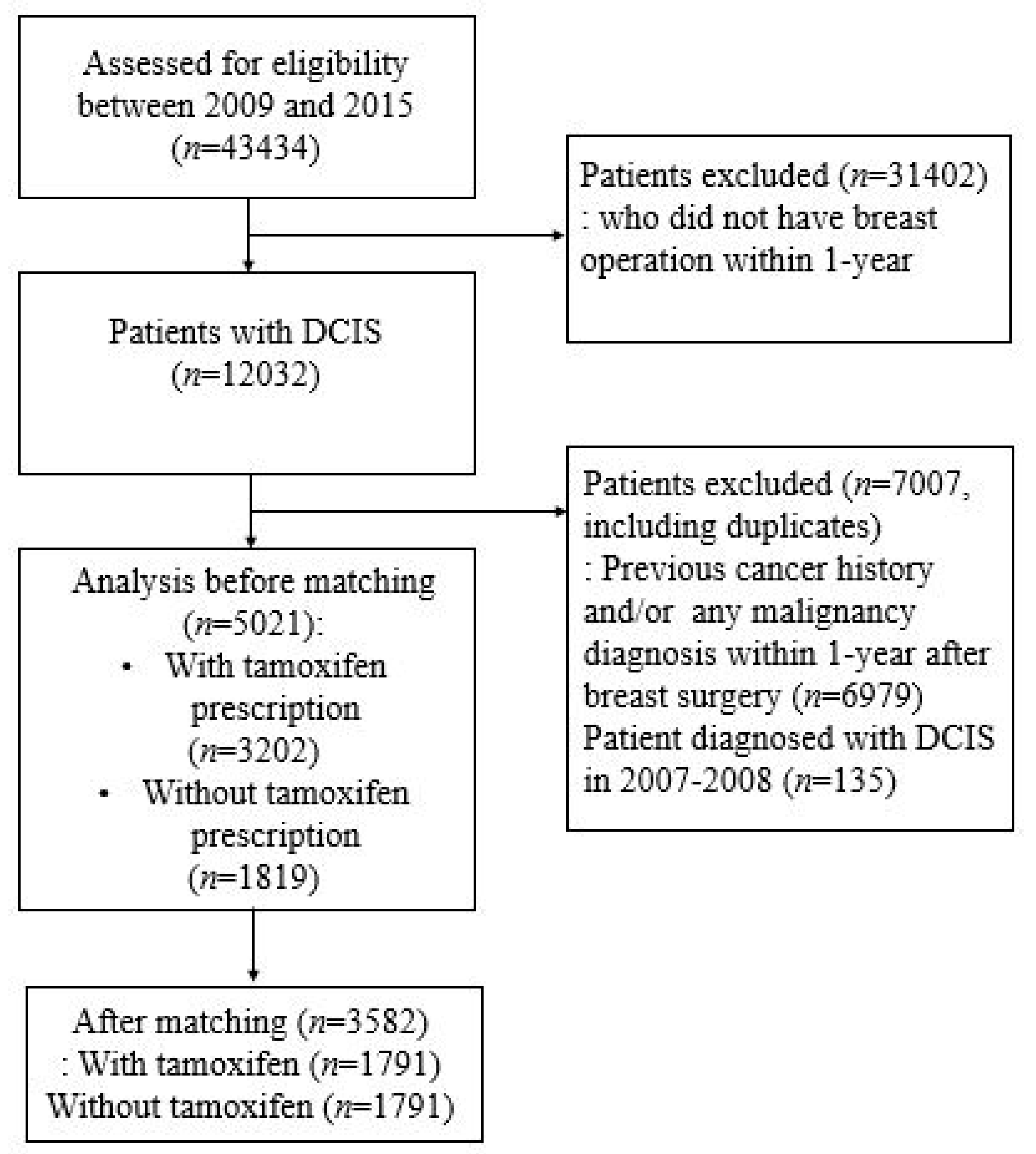 Diagnostics 13 00792 g001