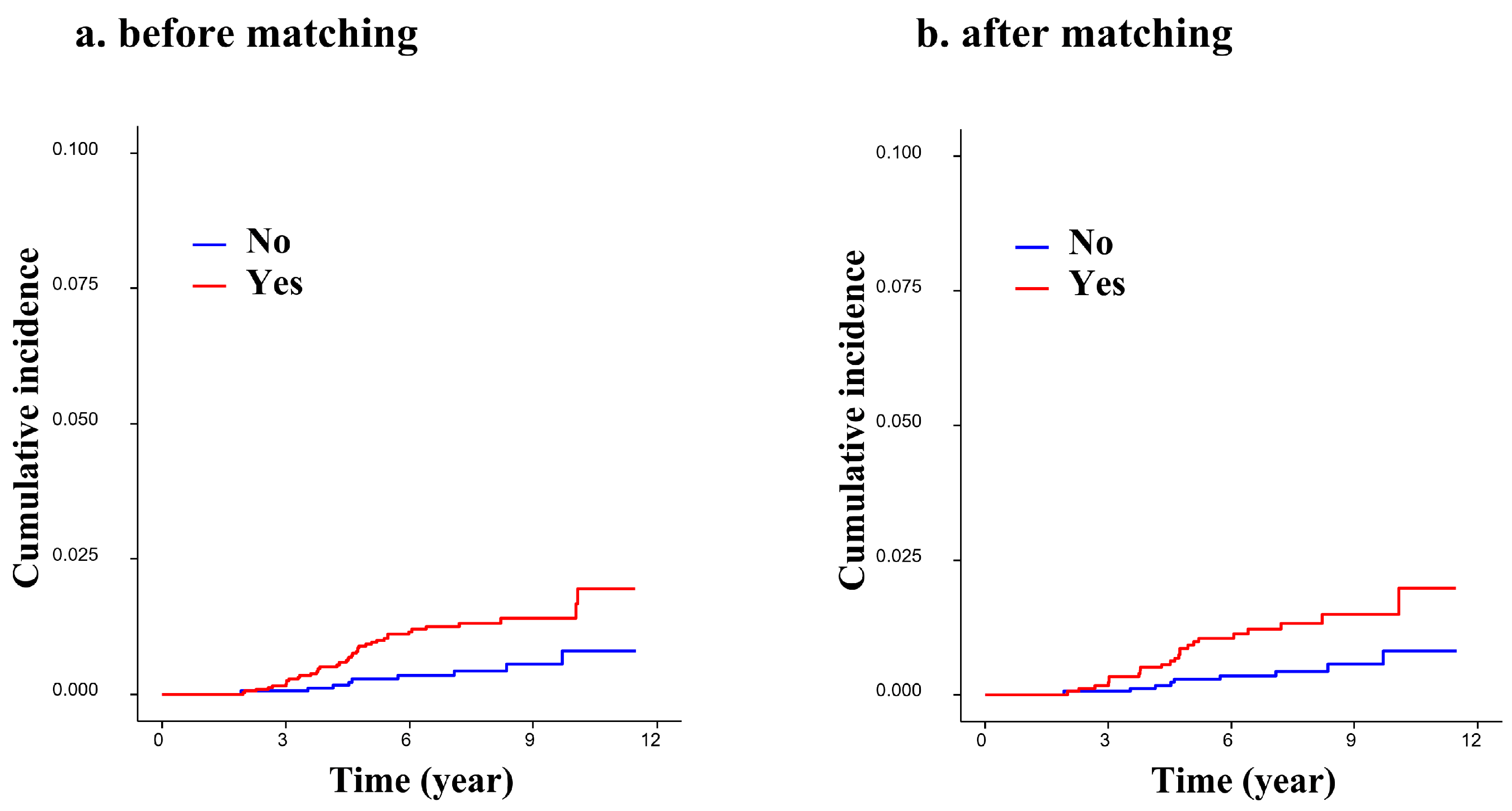 Diagnostics 13 00792 g002