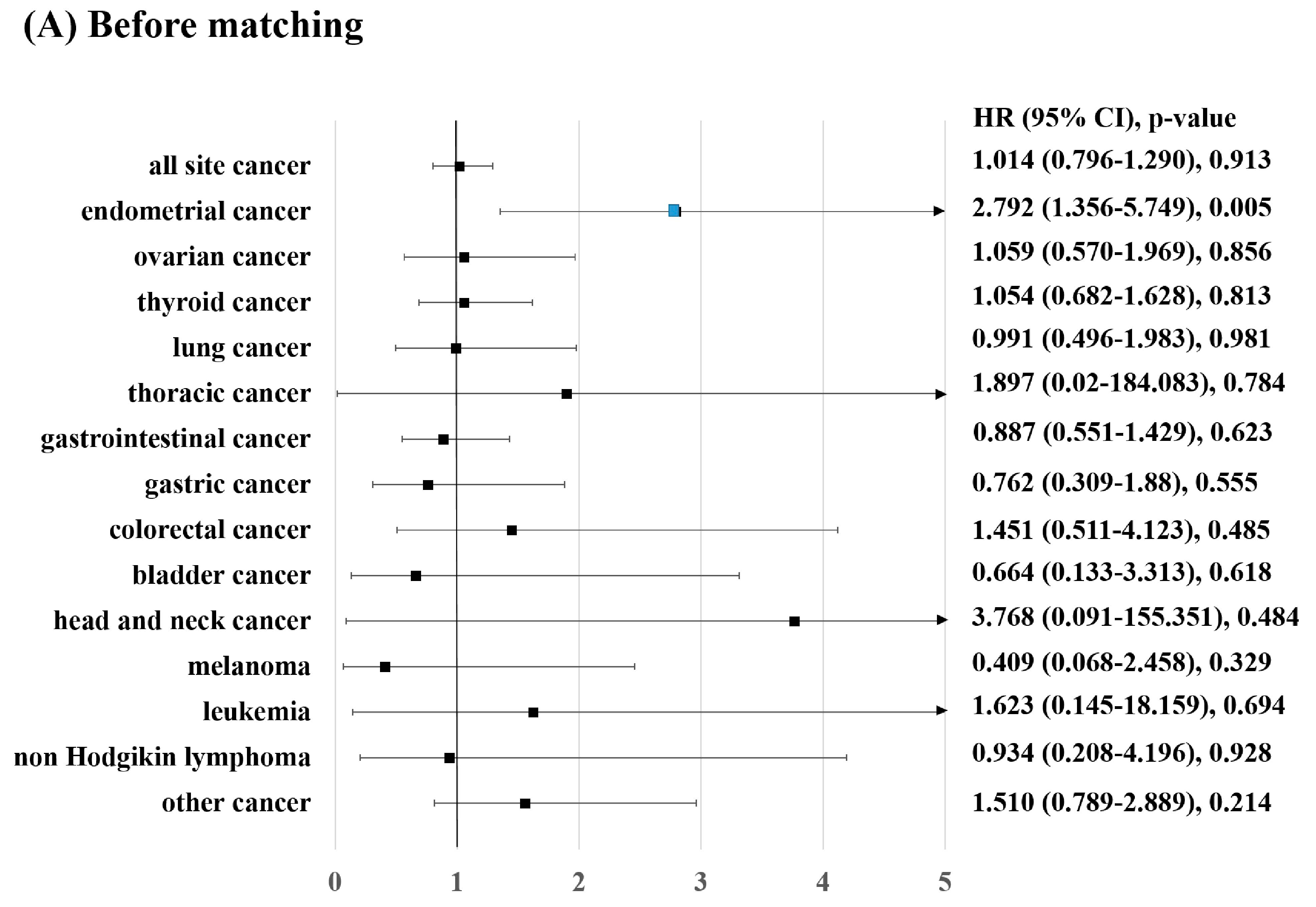 Diagnostics 13 00792 g003a