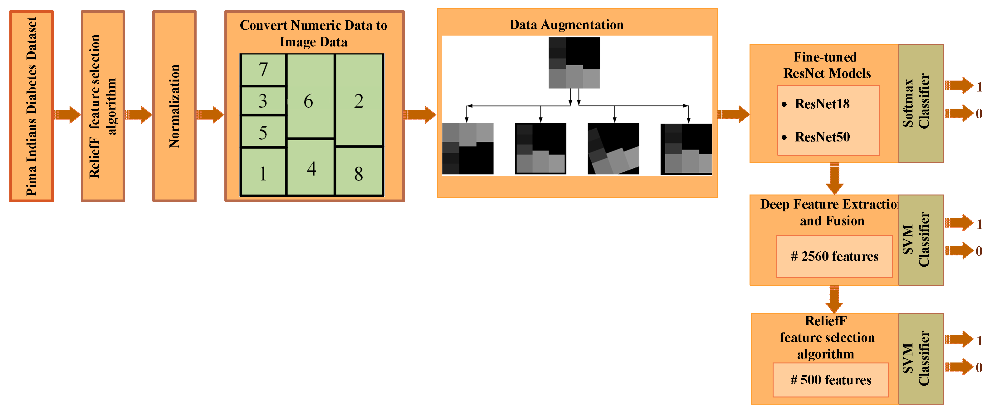 Diagnostics 13 00796 g001