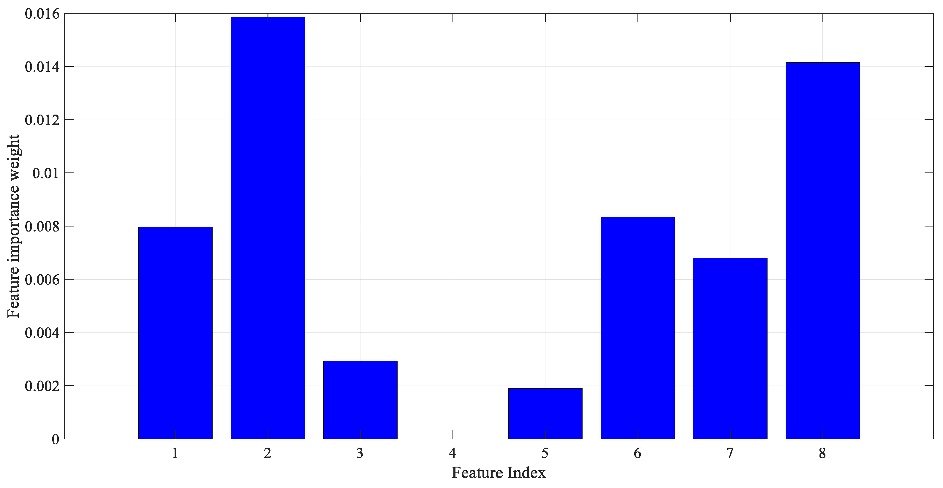 Diagnostics 13 00796 g002