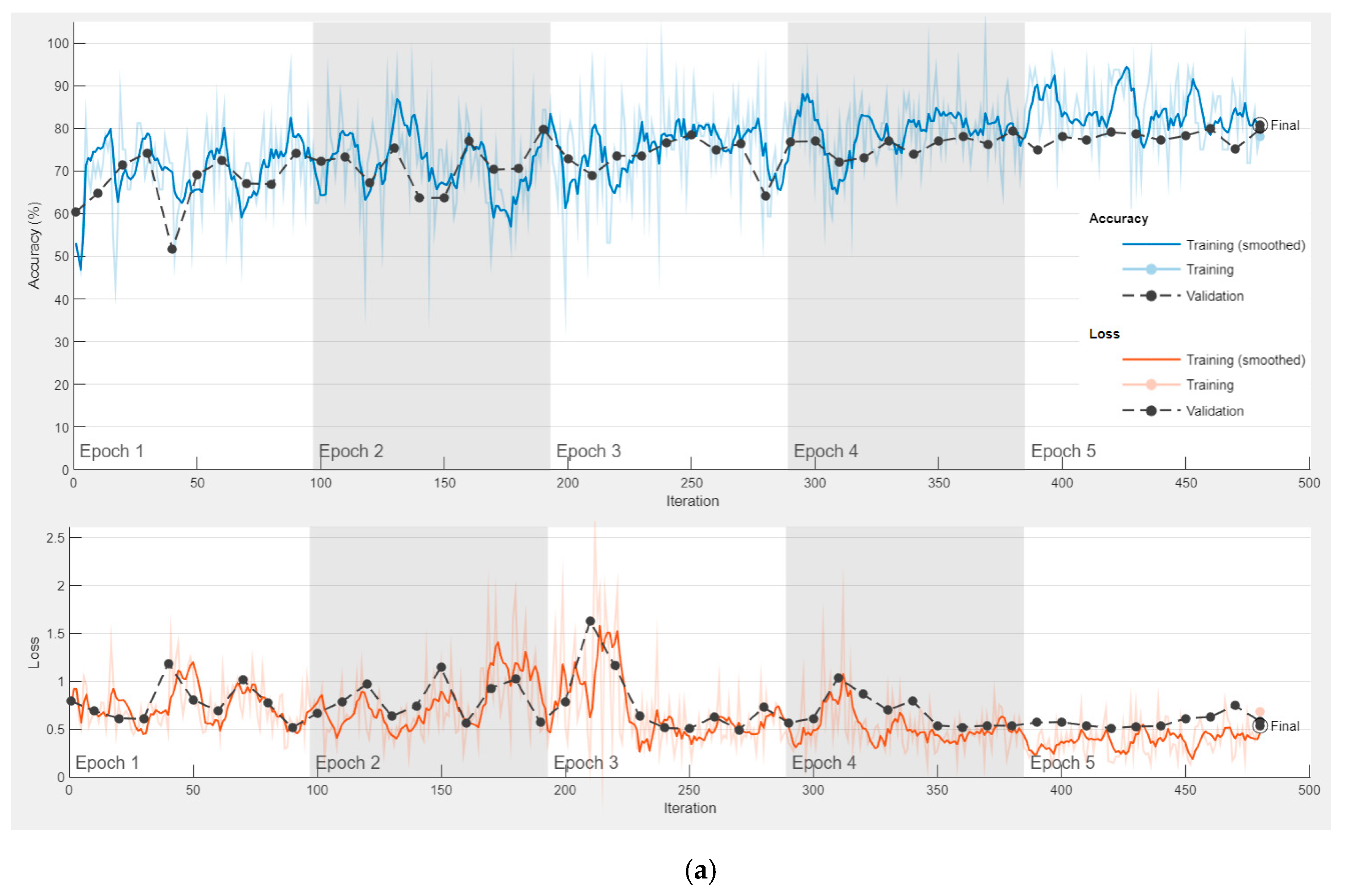 Diagnostics 13 00796 g009a