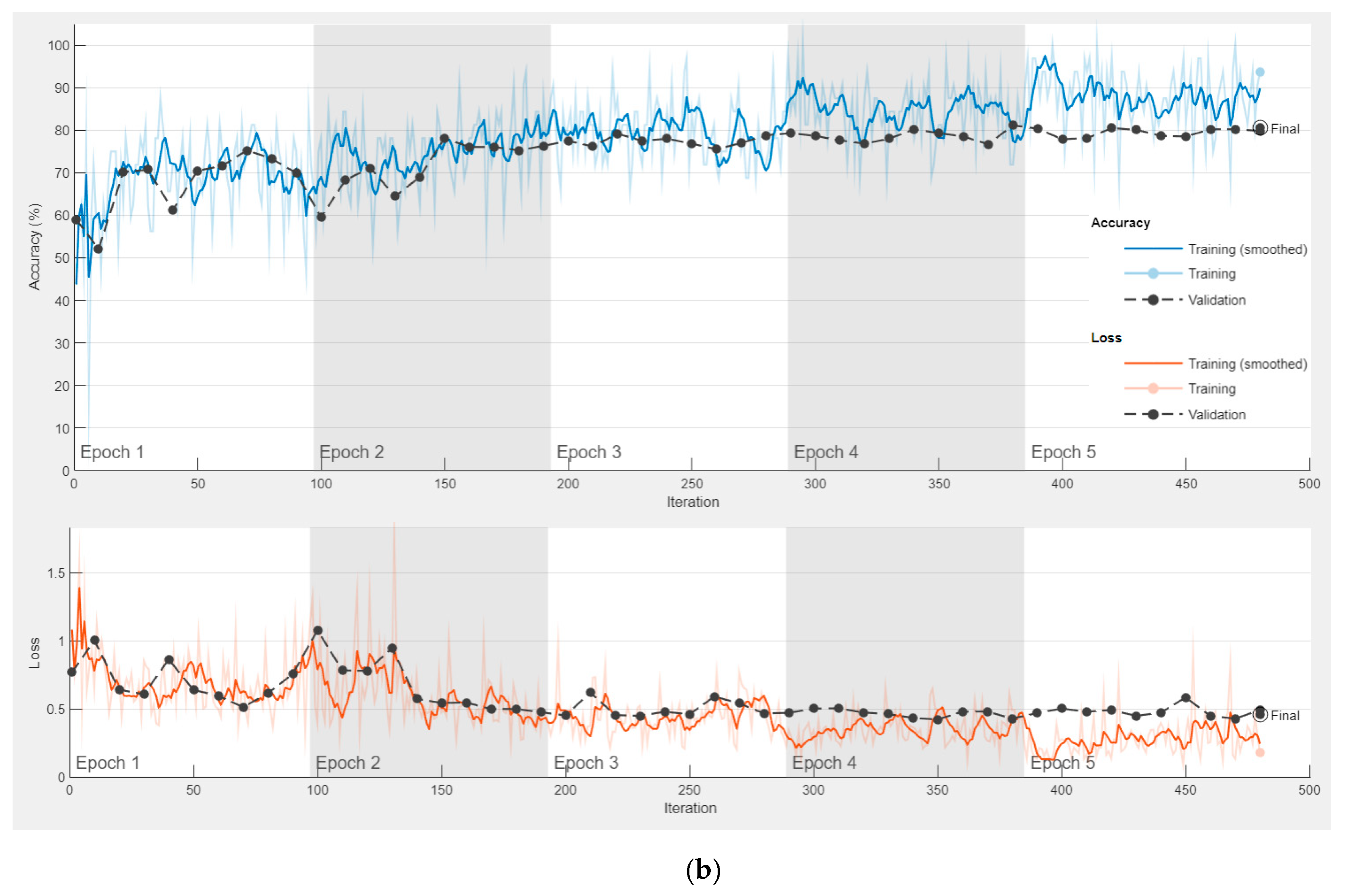 Diagnostics 13 00796 g009b