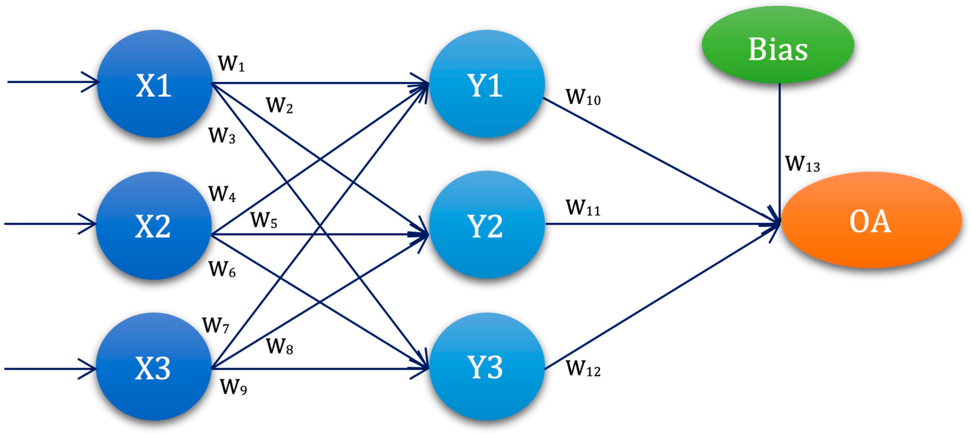 Diagnostics 13 00798 g001