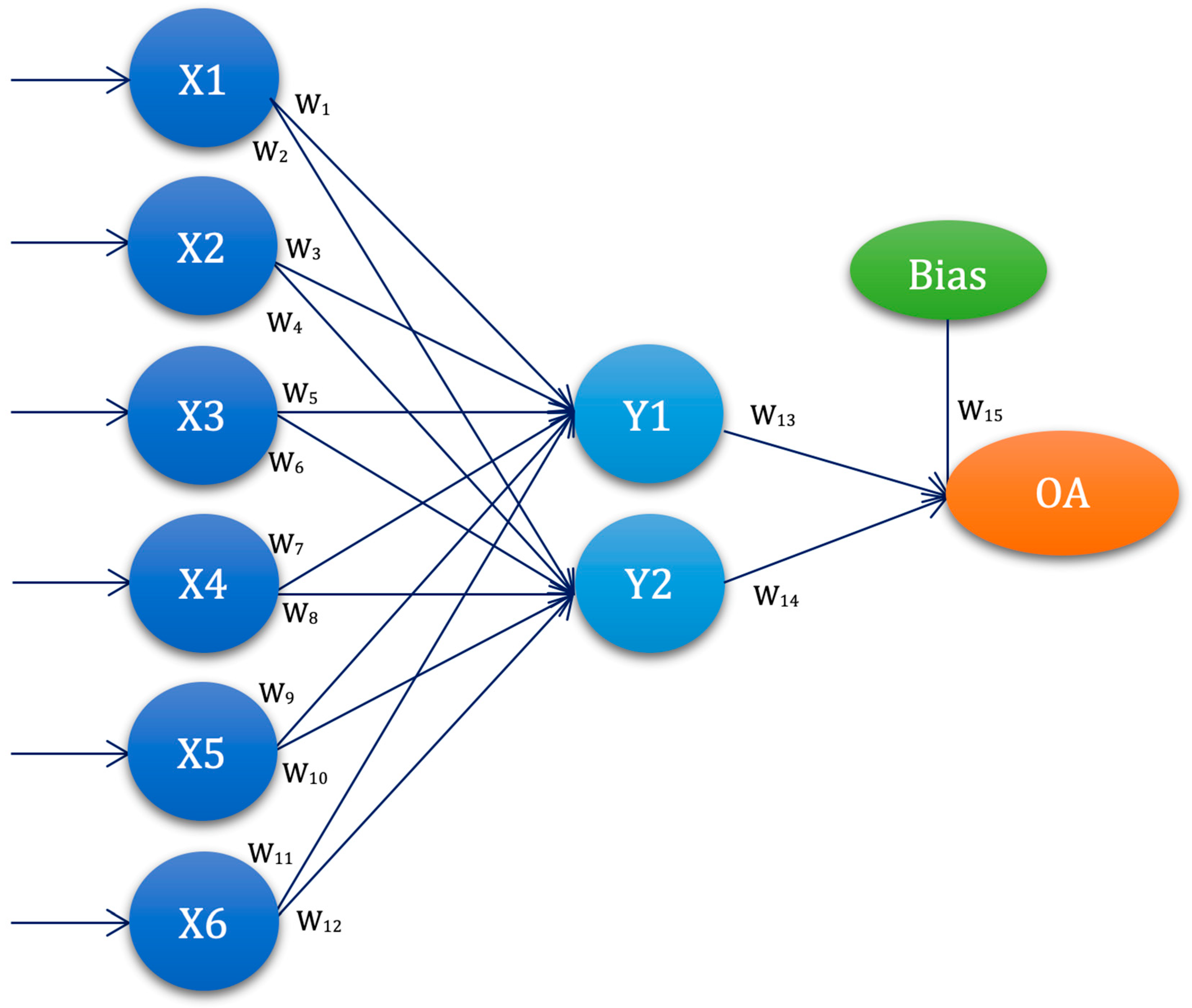 Diagnostics 13 00798 g003