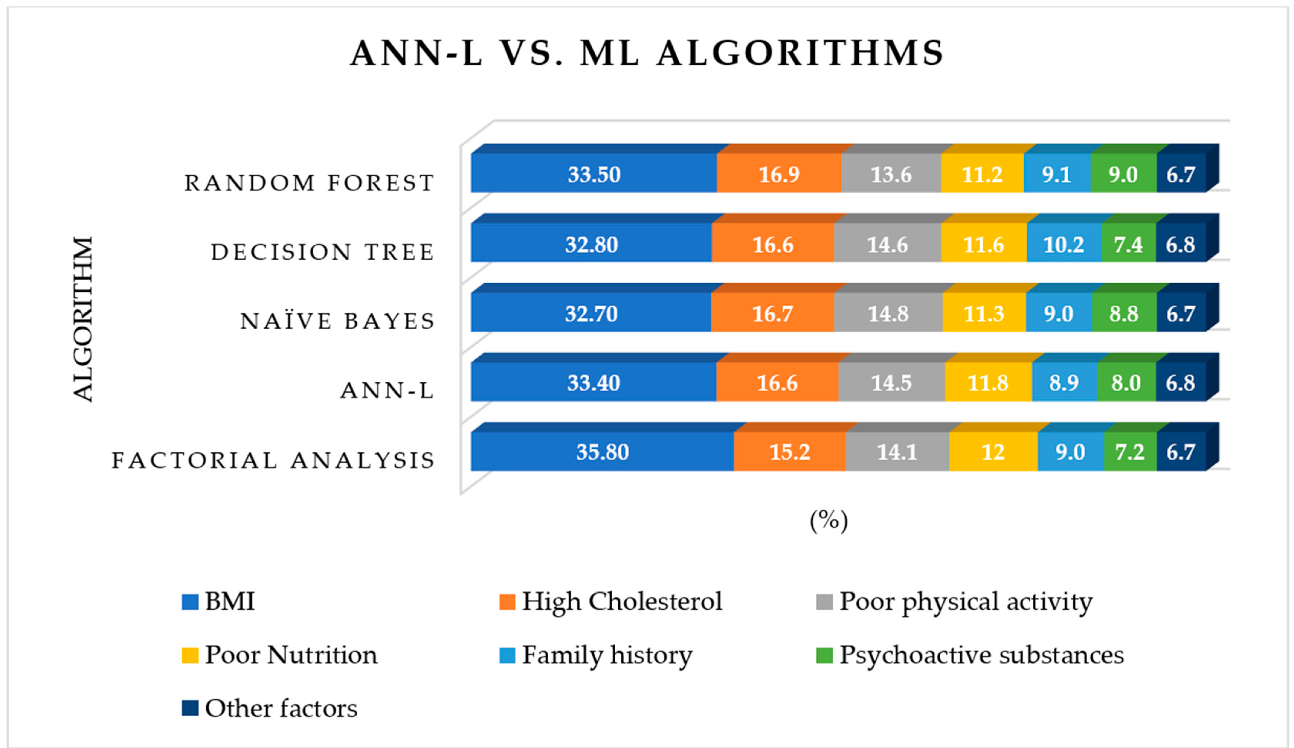 Diagnostics 13 00798 g005