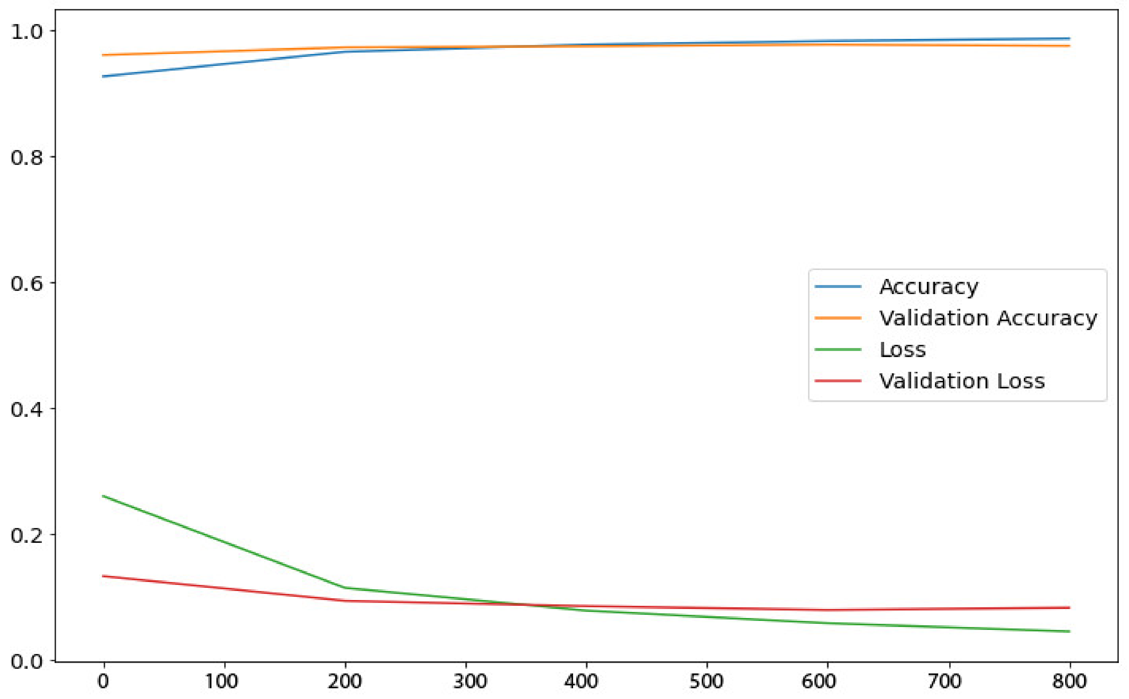 Diagnostics 13 00800 g005 Diagnostics 13 00800 g005