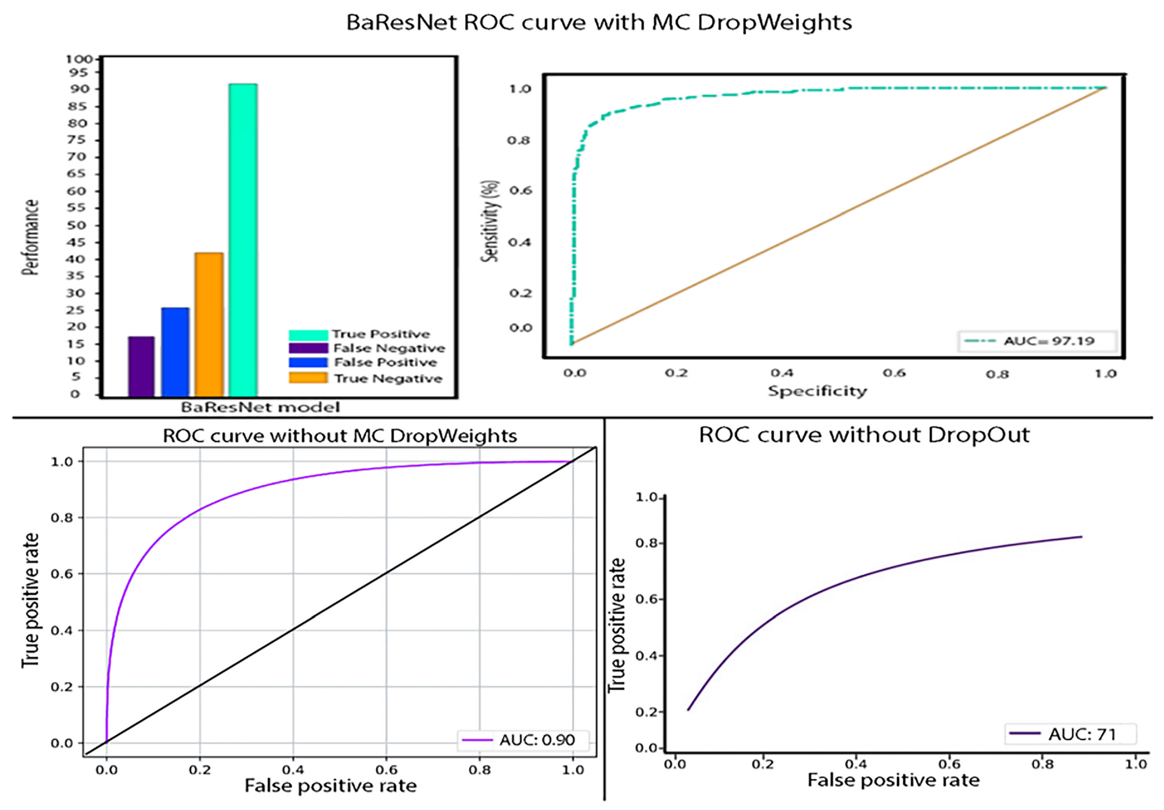 Diagnostics 13 00800 g007 Diagnostics 13 00800 g007