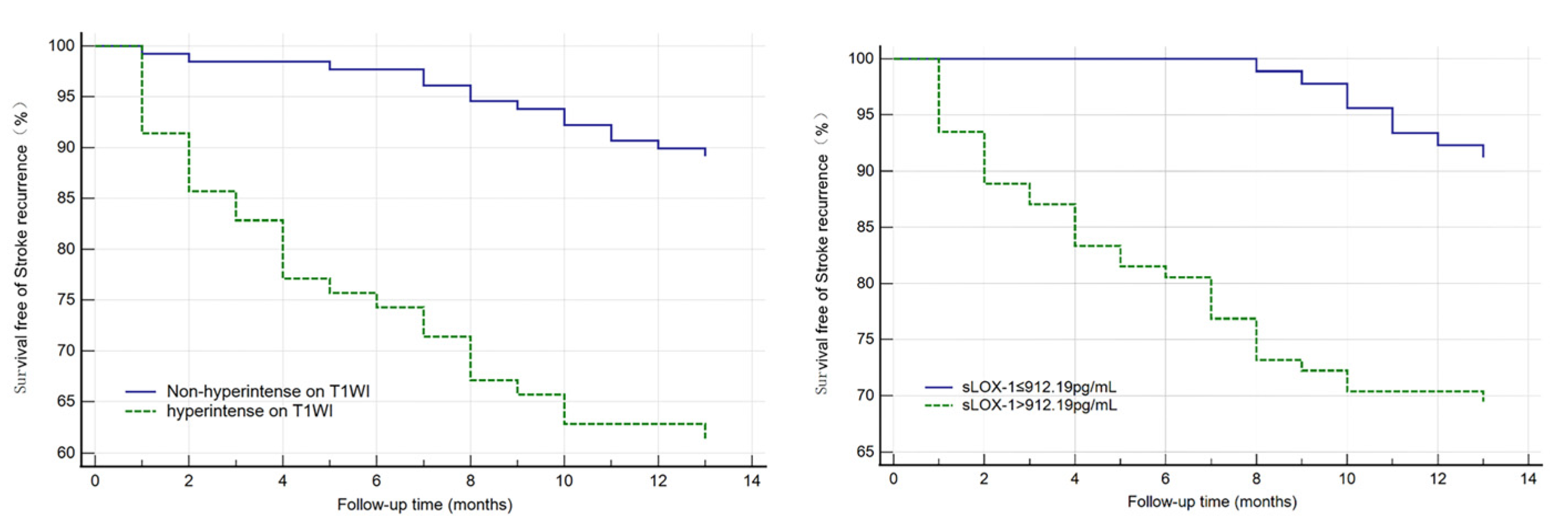 Diagnostics 13 00804 g004