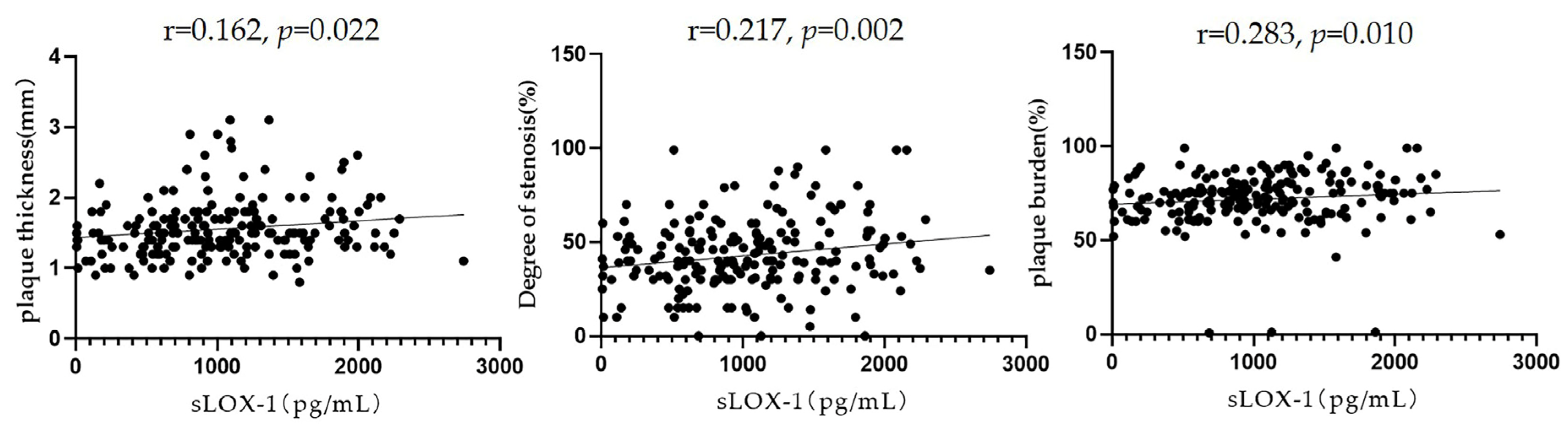 Diagnostics 13 00804 g005