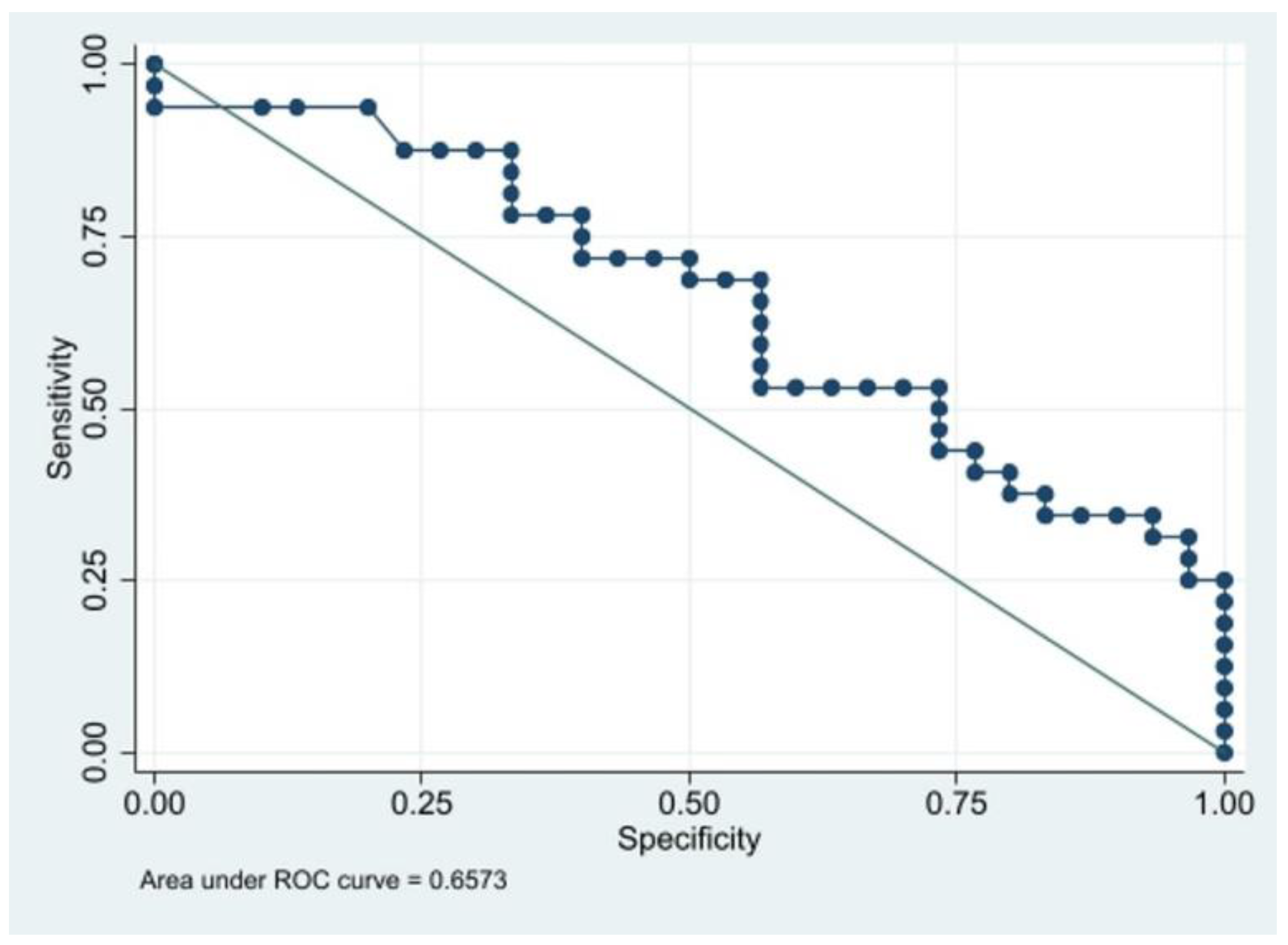 Diagnostics 13 00805 g005