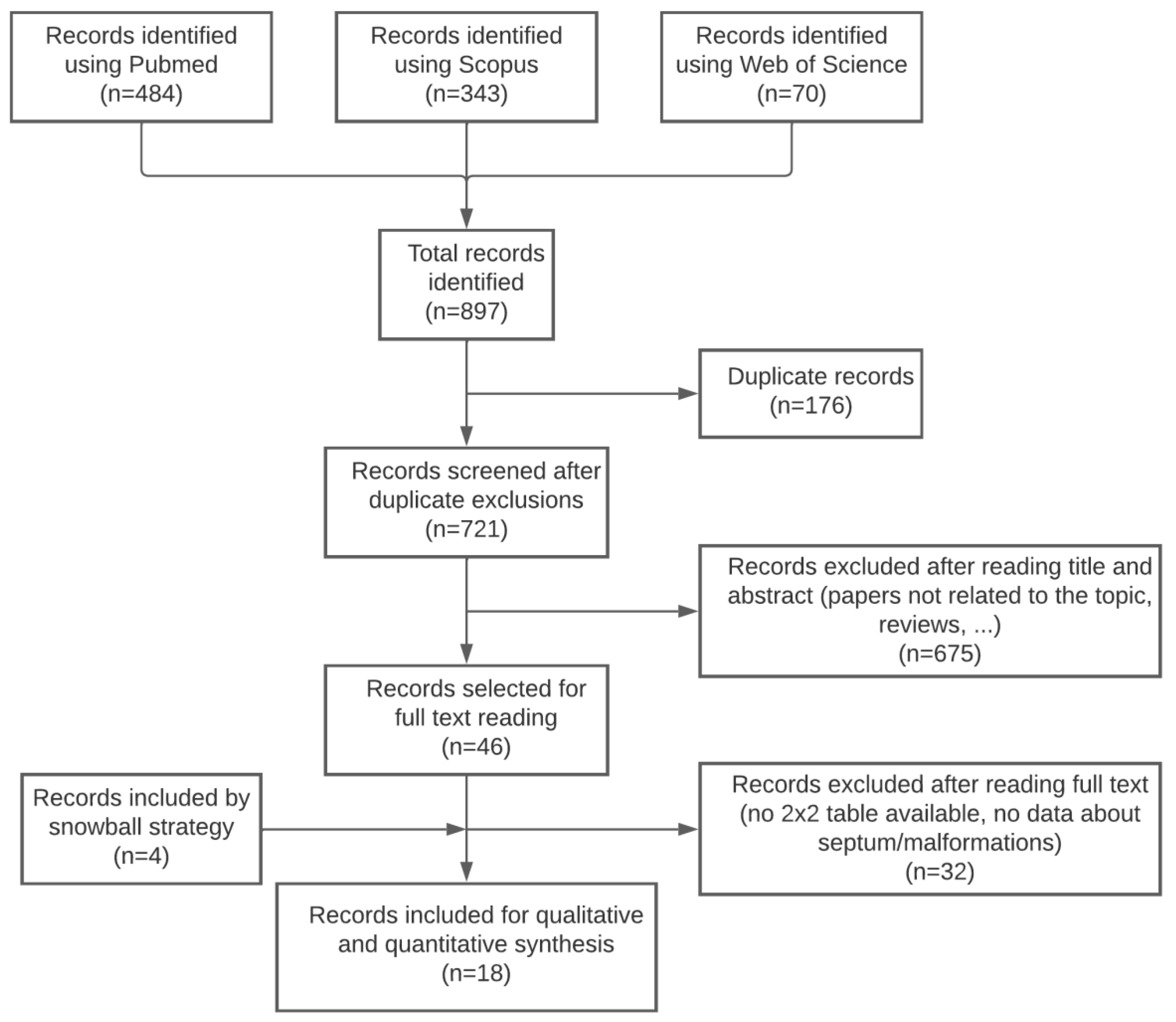 Diagnostics 13 00807 g001