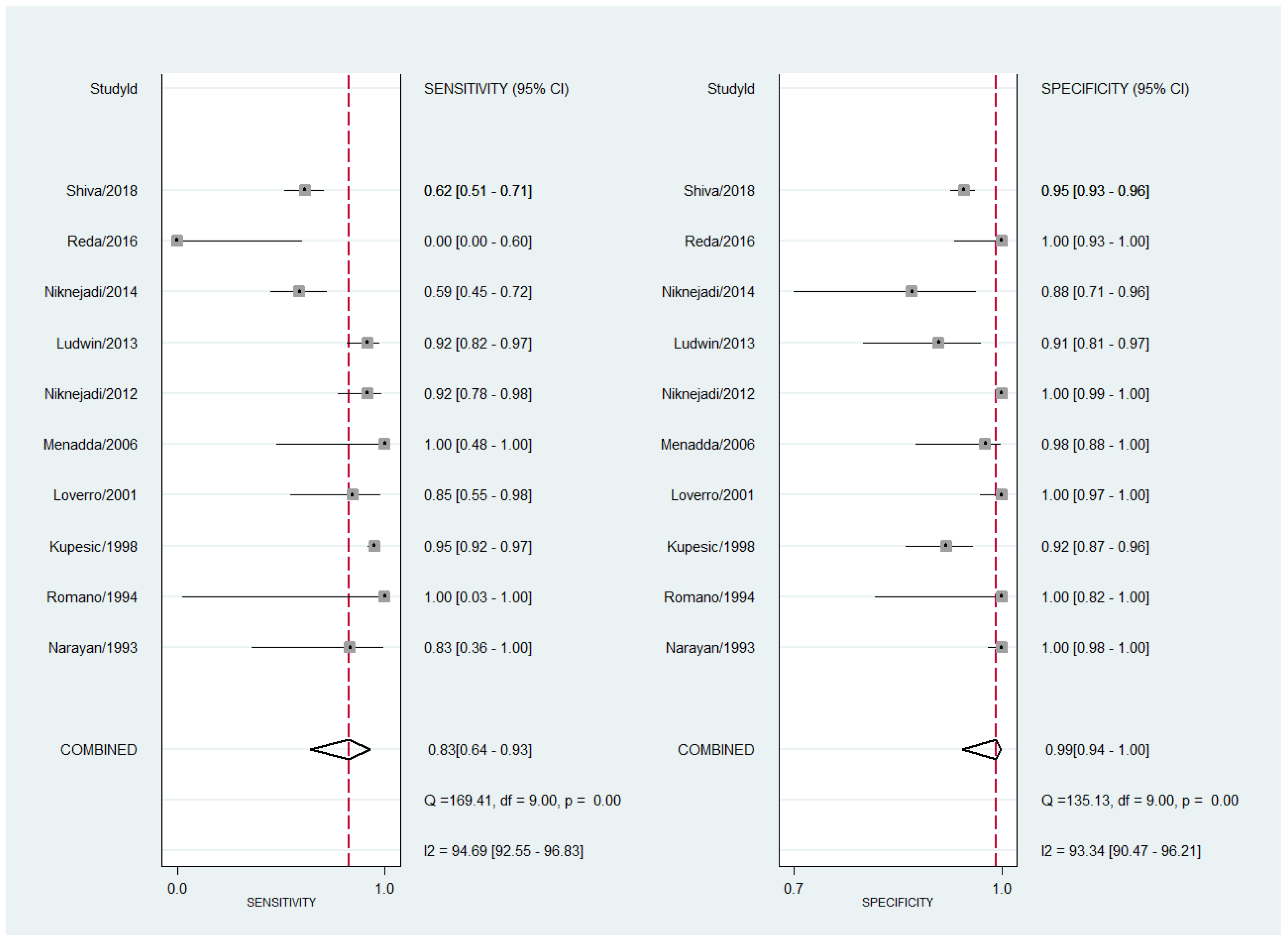 Diagnostics 13 00807 g002