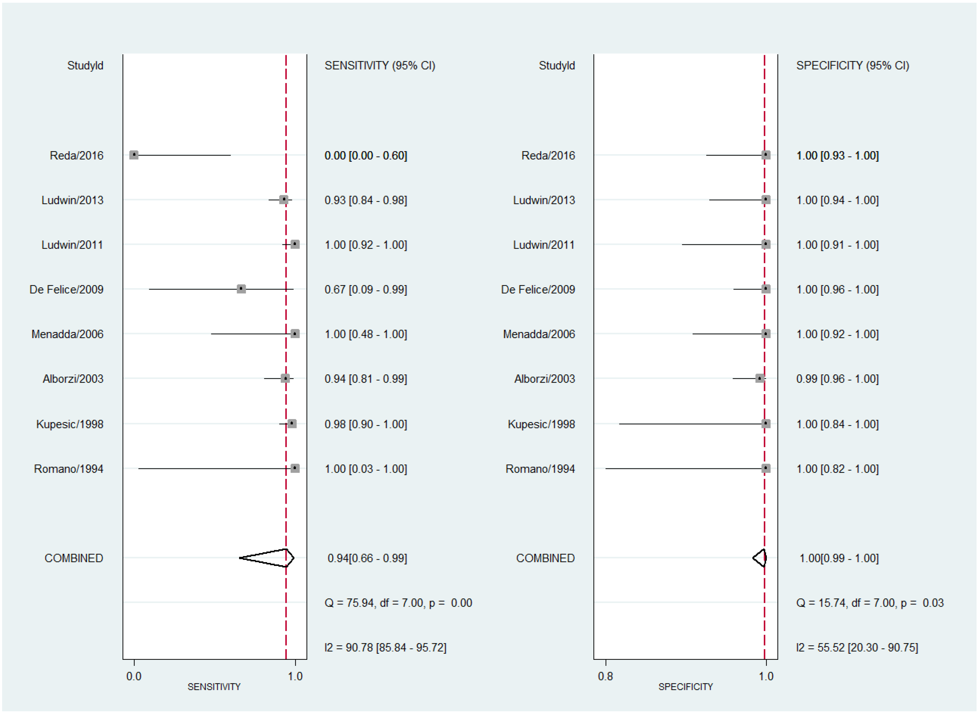 Diagnostics 13 00807 g003