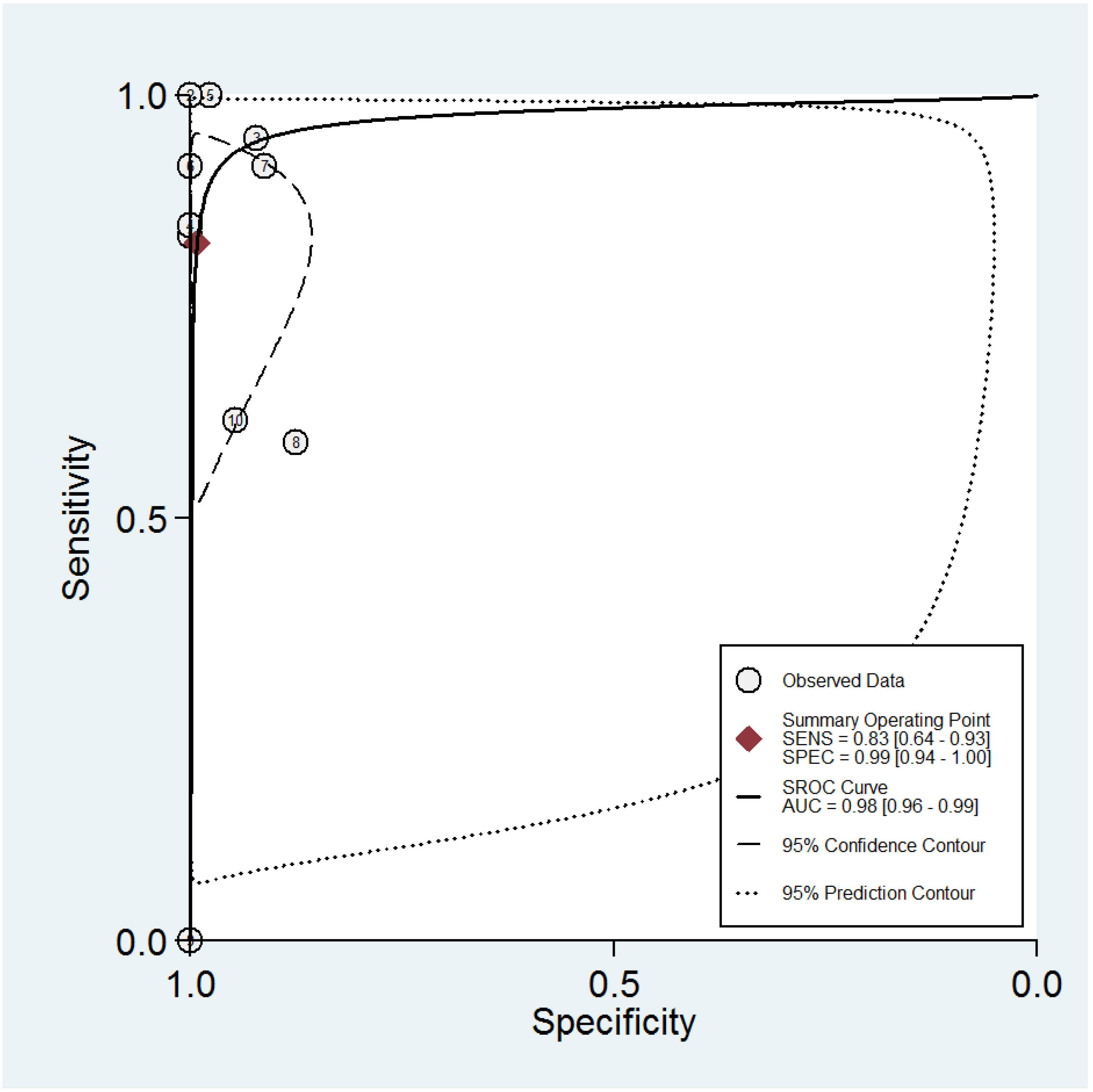 Diagnostics 13 00807 g004
