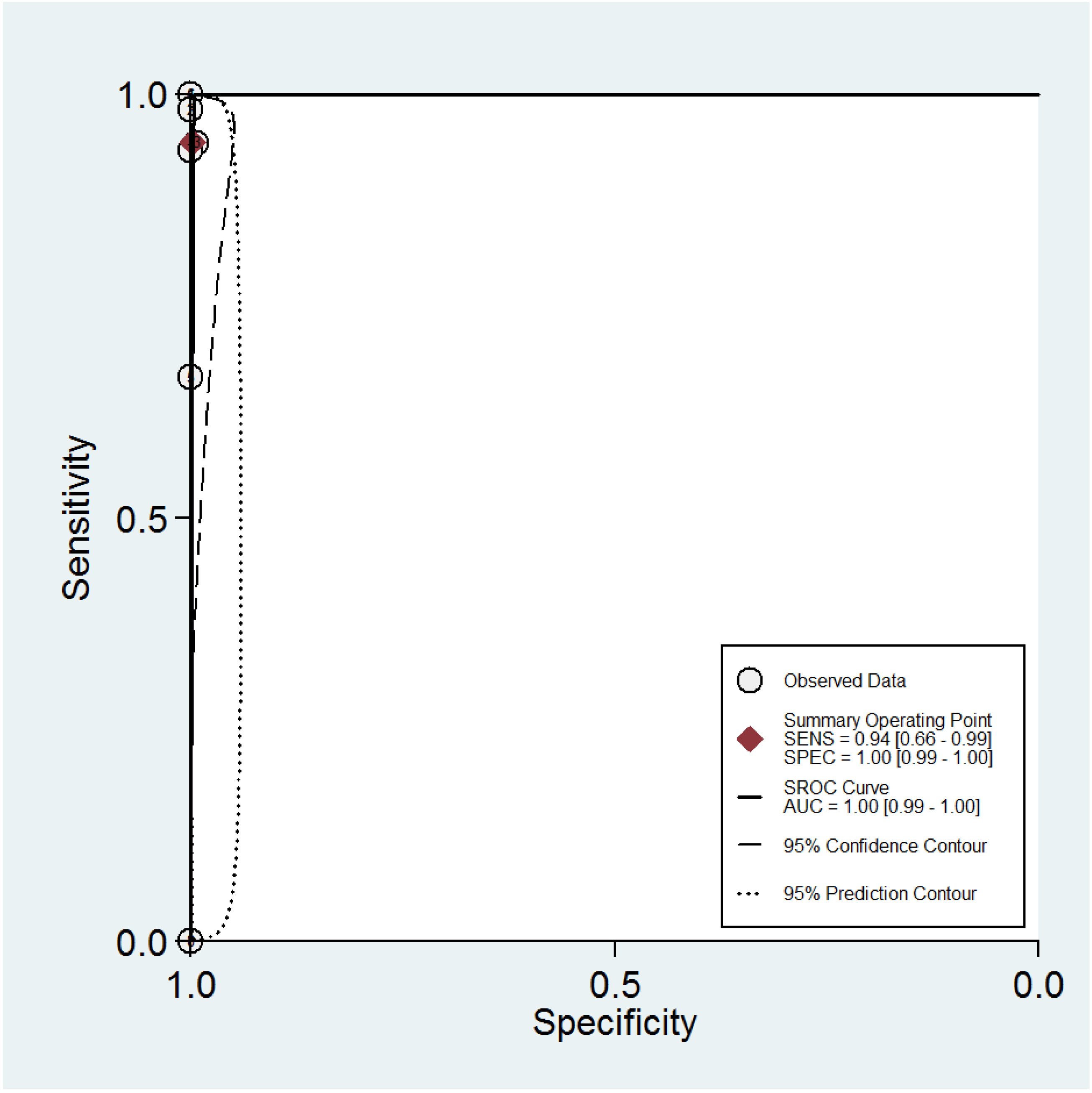 Diagnostics 13 00807 g005
