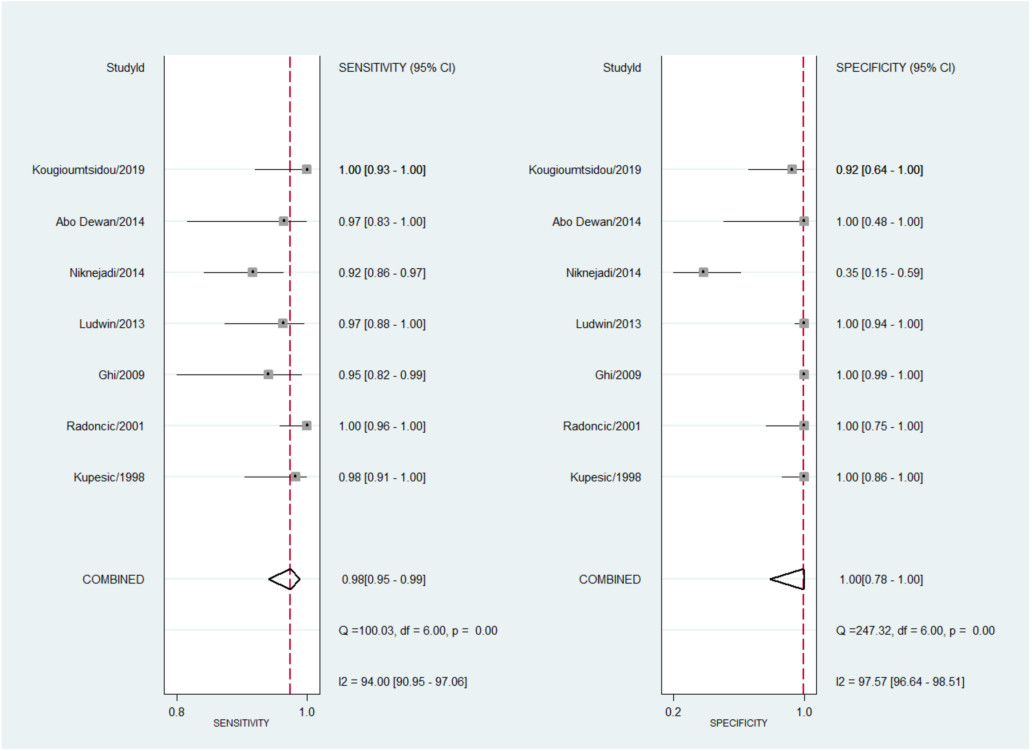 Diagnostics 13 00807 g010