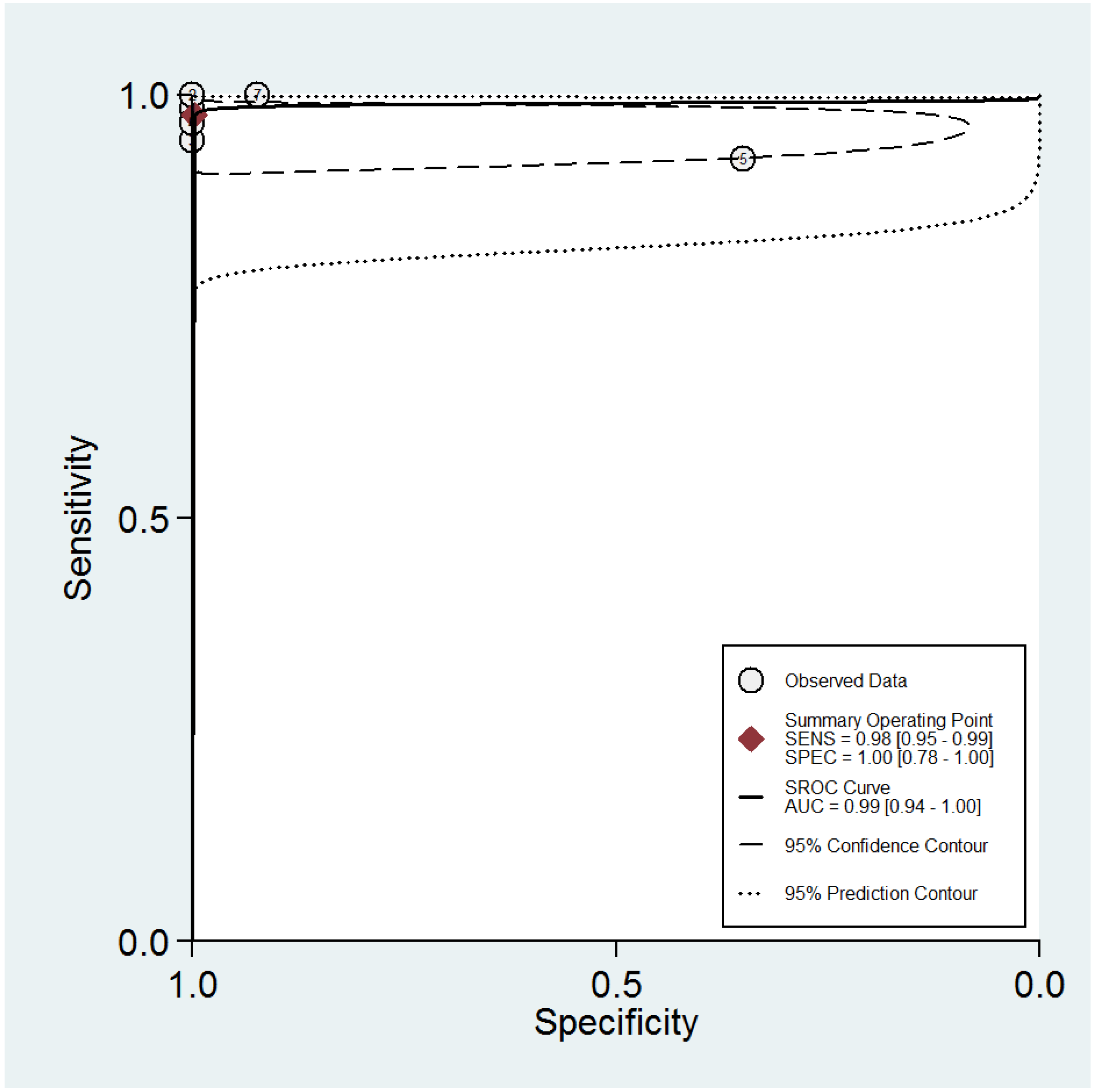 Diagnostics 13 00807 g011