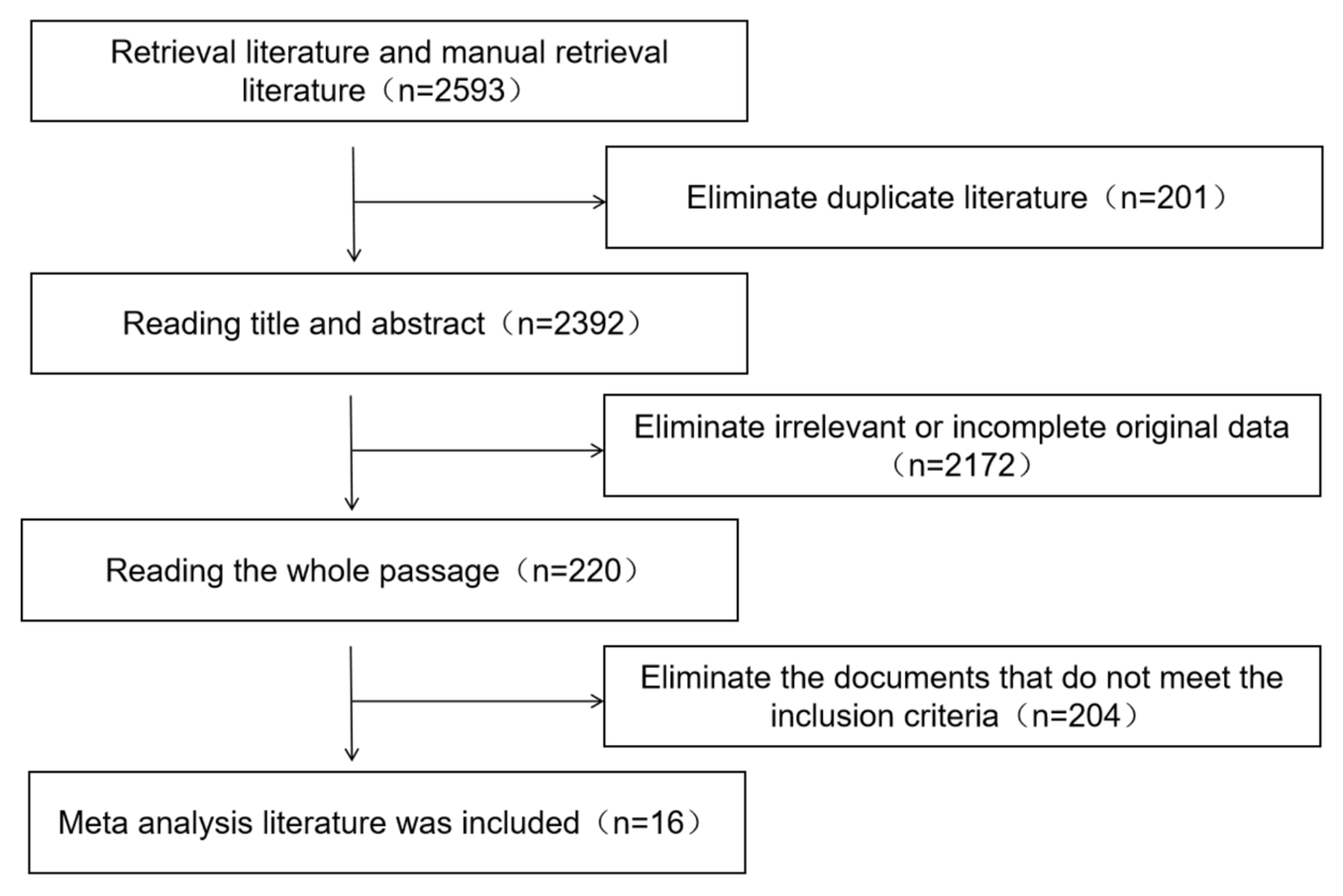 Diagnostics 13 00812 g001