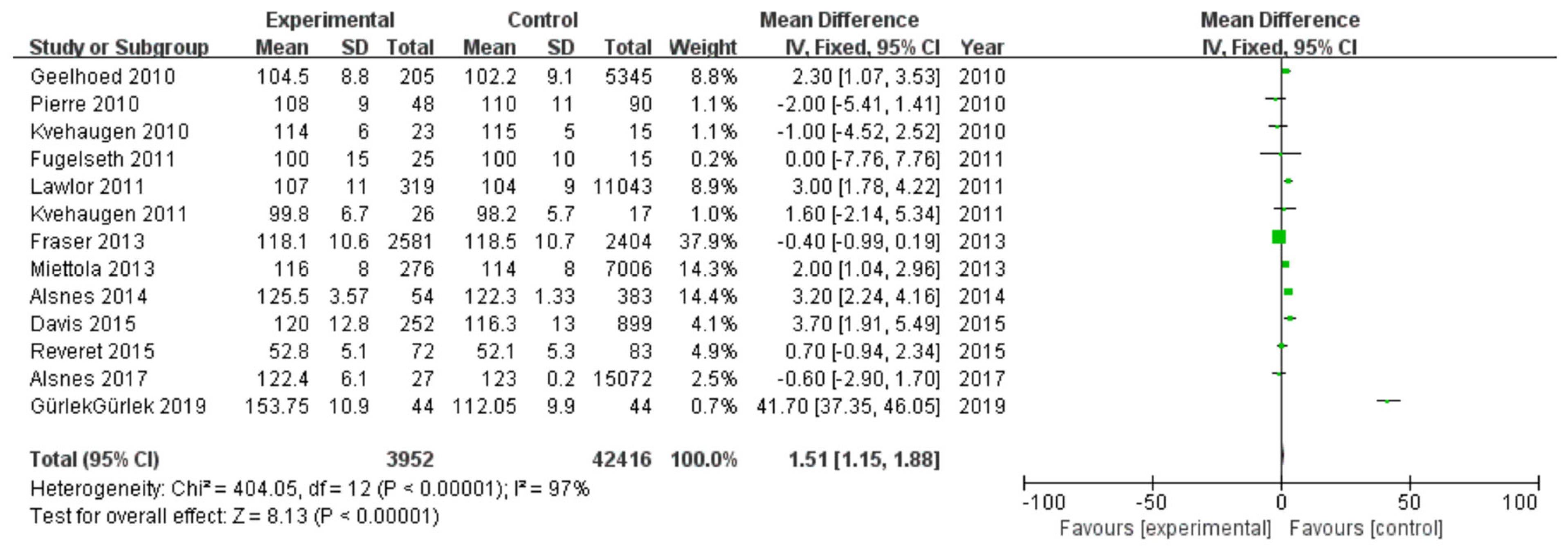Diagnostics 13 00812 g002