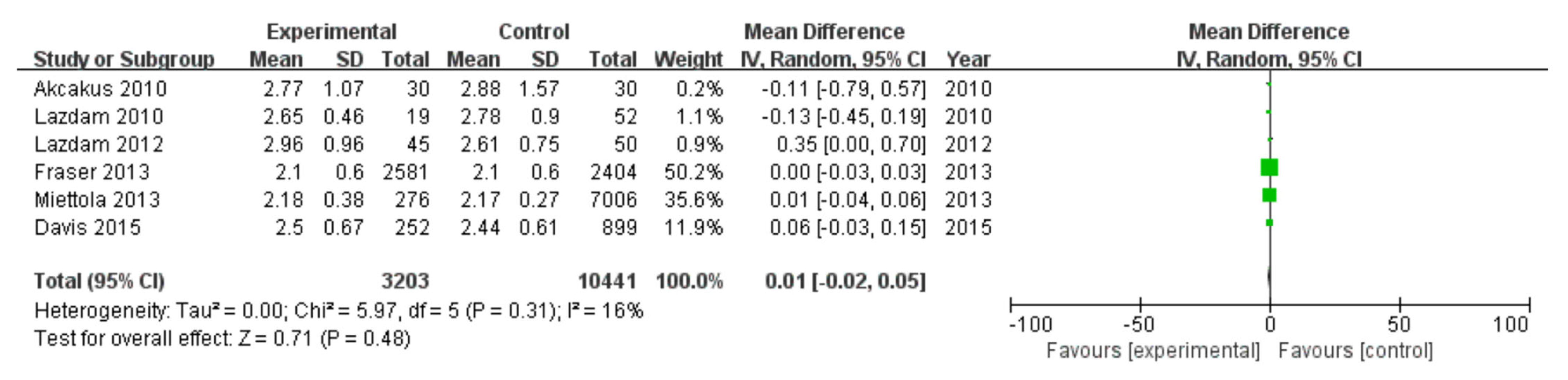 Diagnostics 13 00812 g005