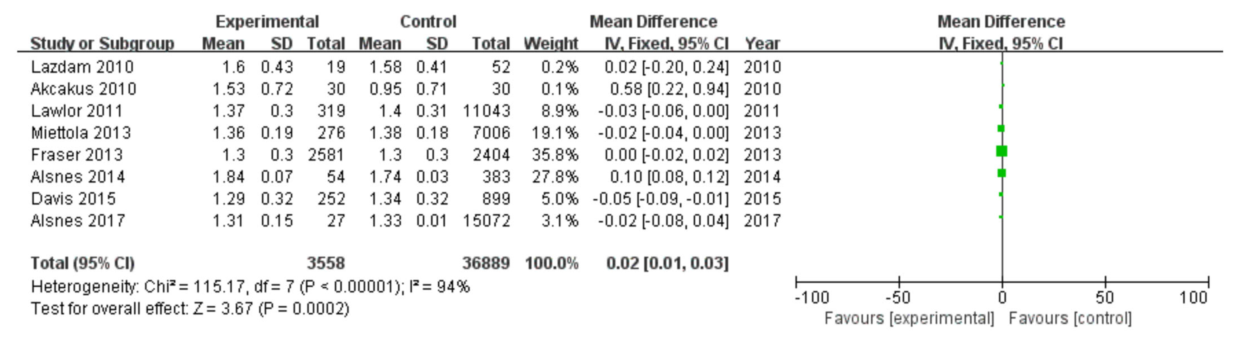 Diagnostics 13 00812 g006