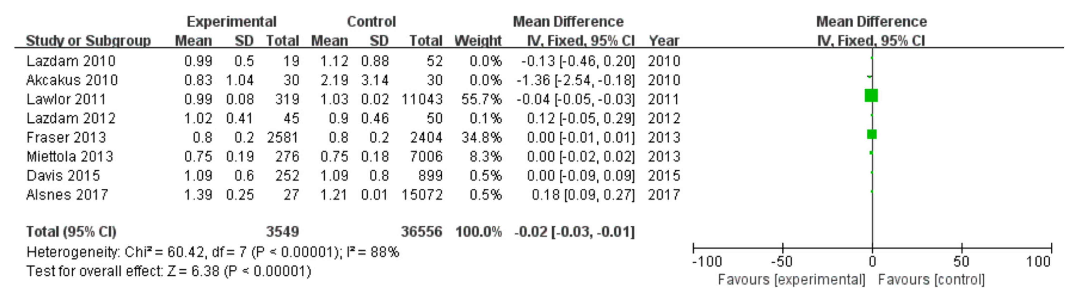 Diagnostics 13 00812 g008