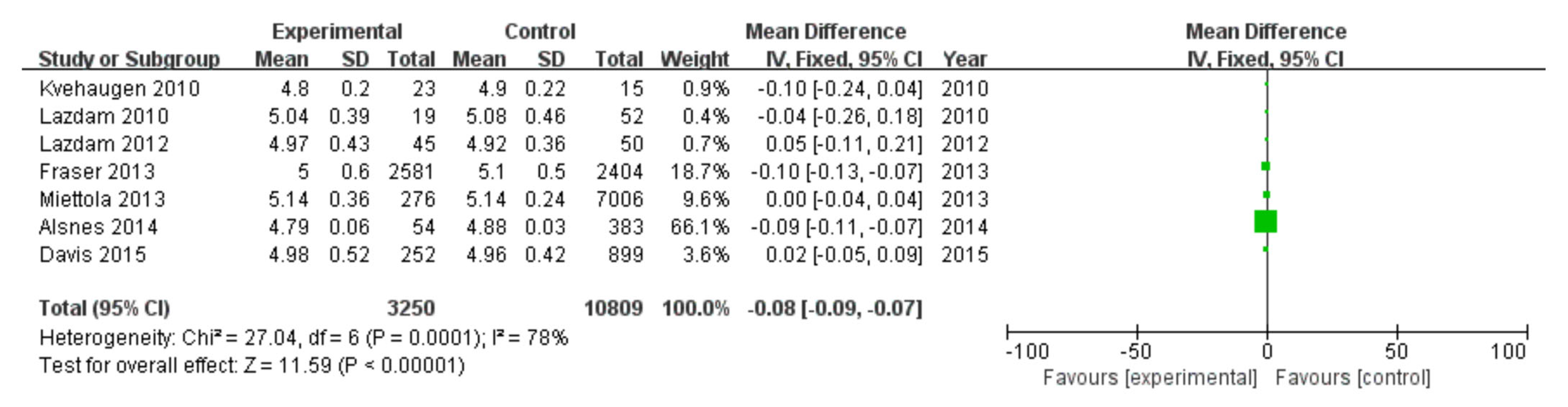 Diagnostics 13 00812 g009