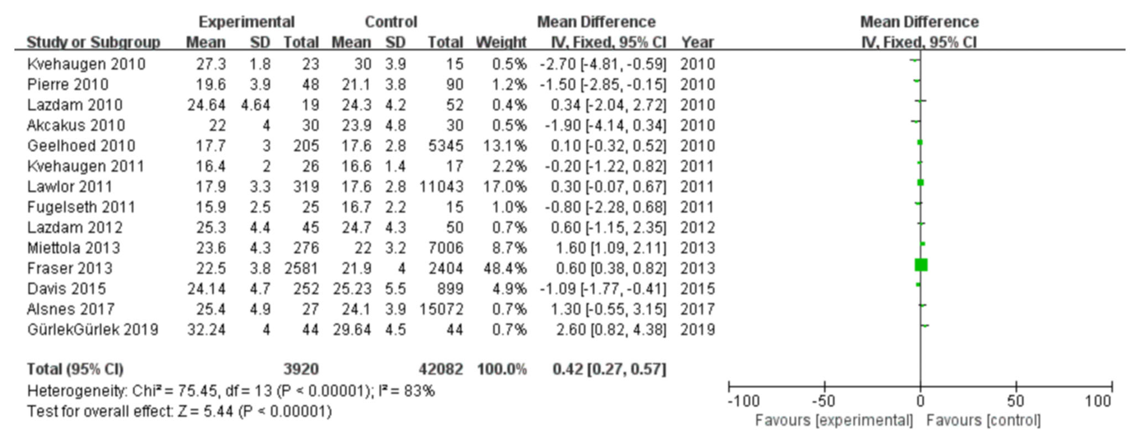 Diagnostics 13 00812 g011