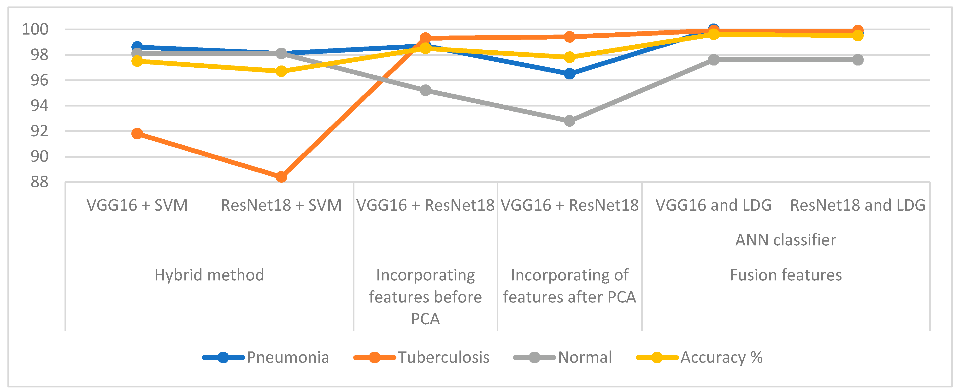 Diagnostics 13 00814 g016