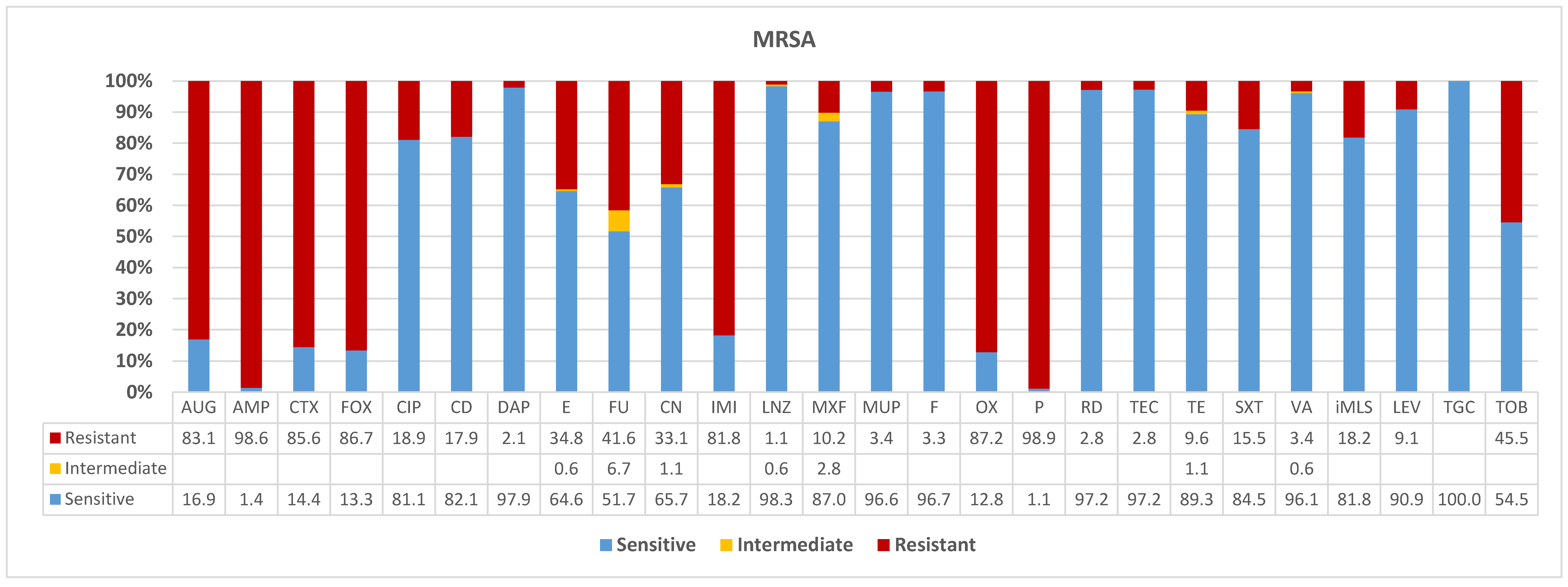 Diagnostics 13 00819 g001