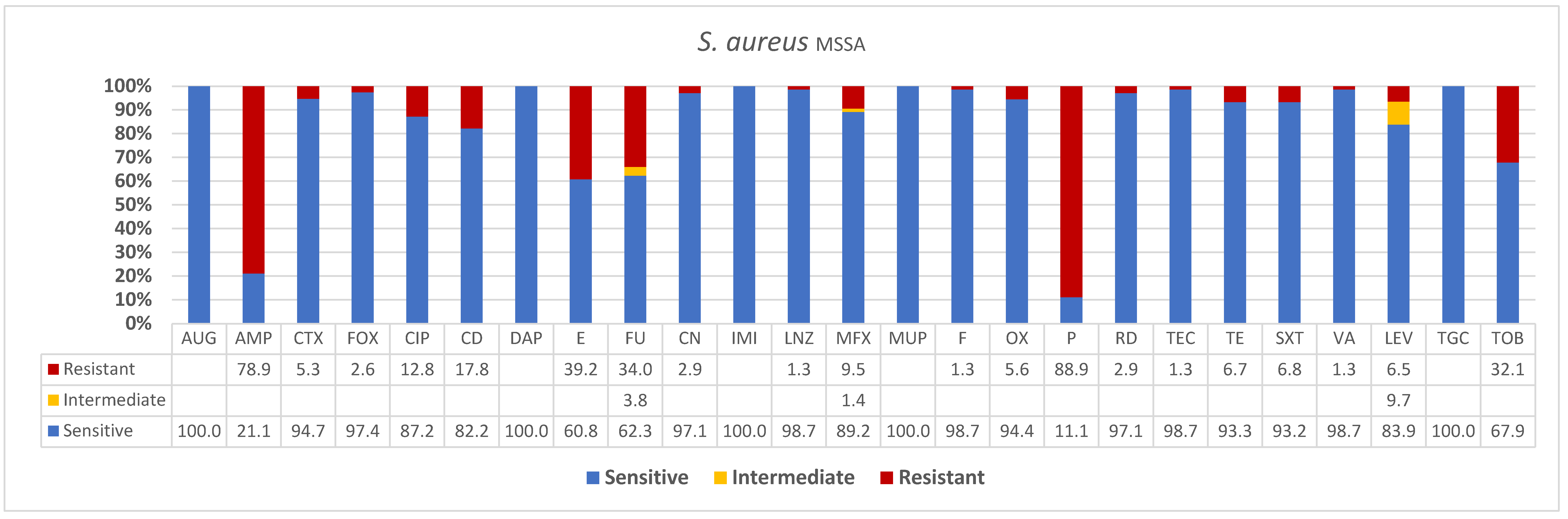 Diagnostics 13 00819 g002