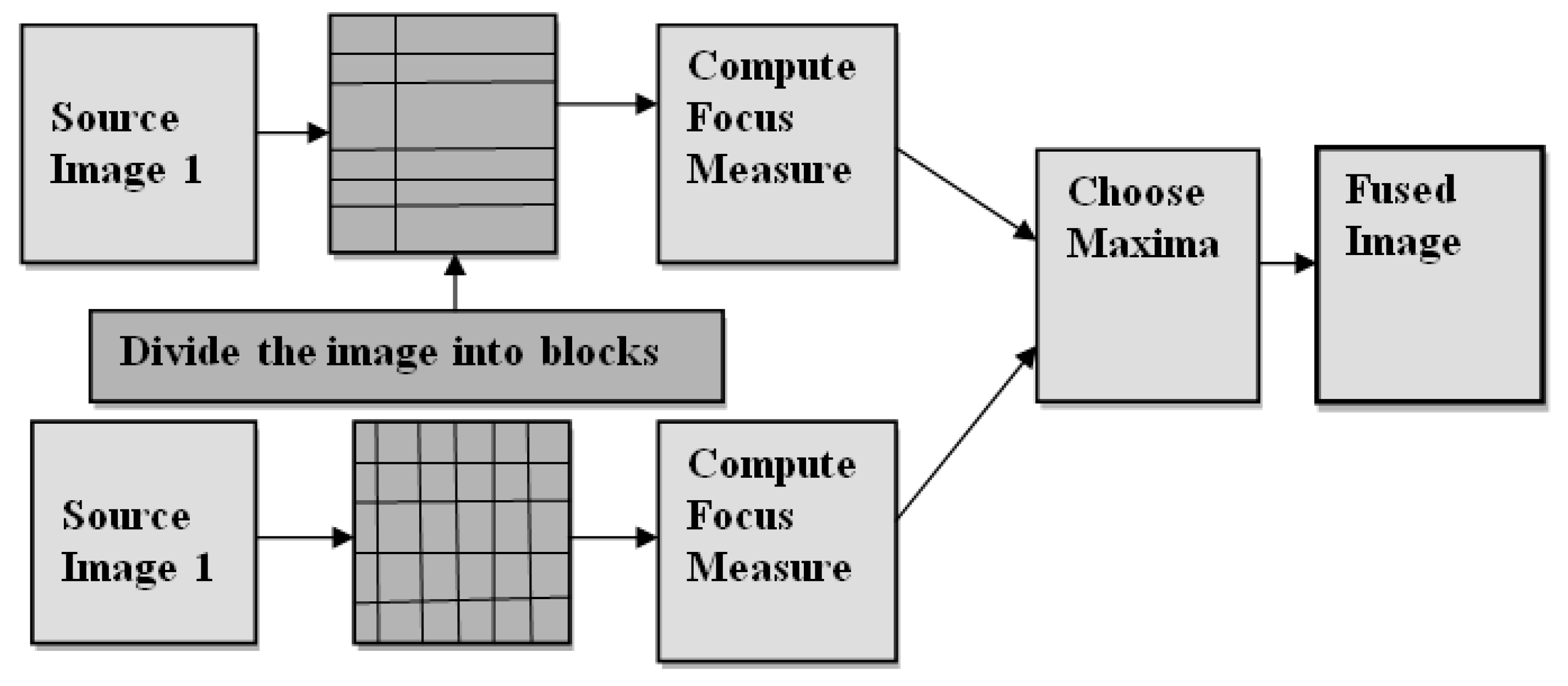 Diagnostics 13 00820 g001
