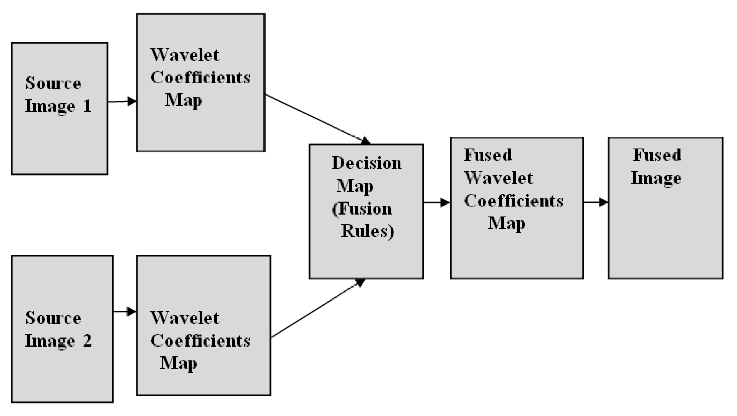 Diagnostics 13 00820 g002
