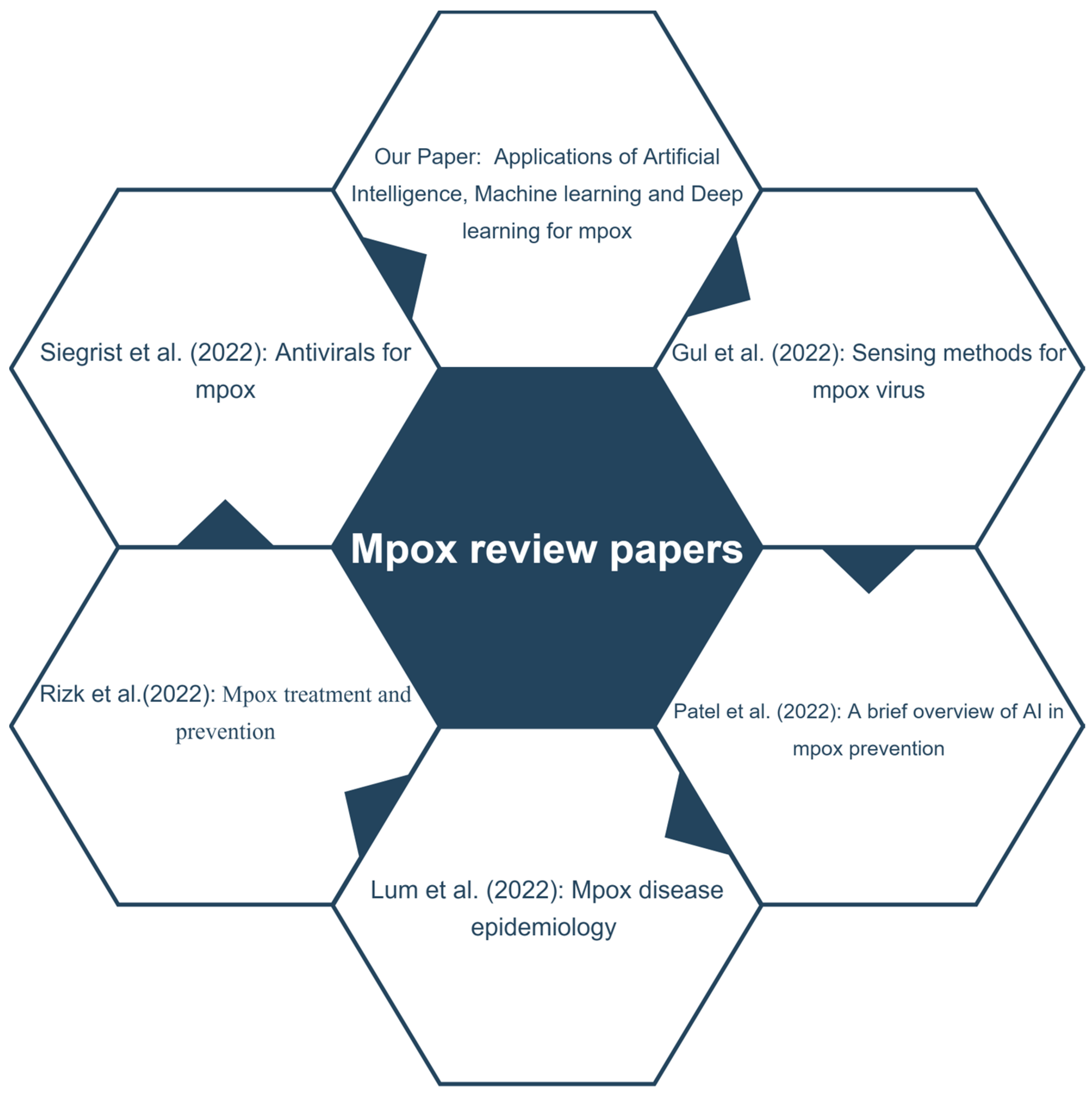 Diagnostics 13 00824 g002