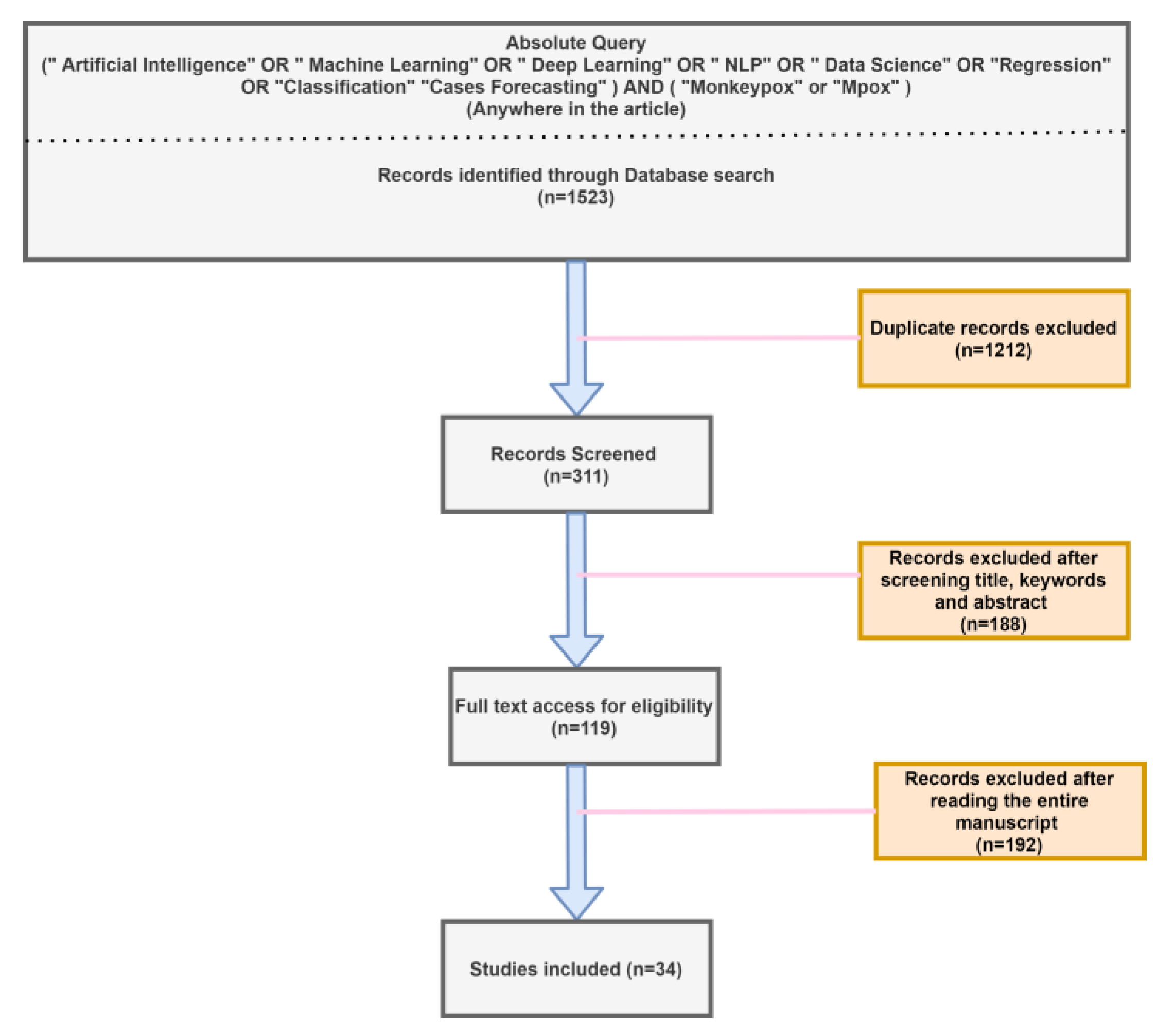 Diagnostics 13 00824 g004