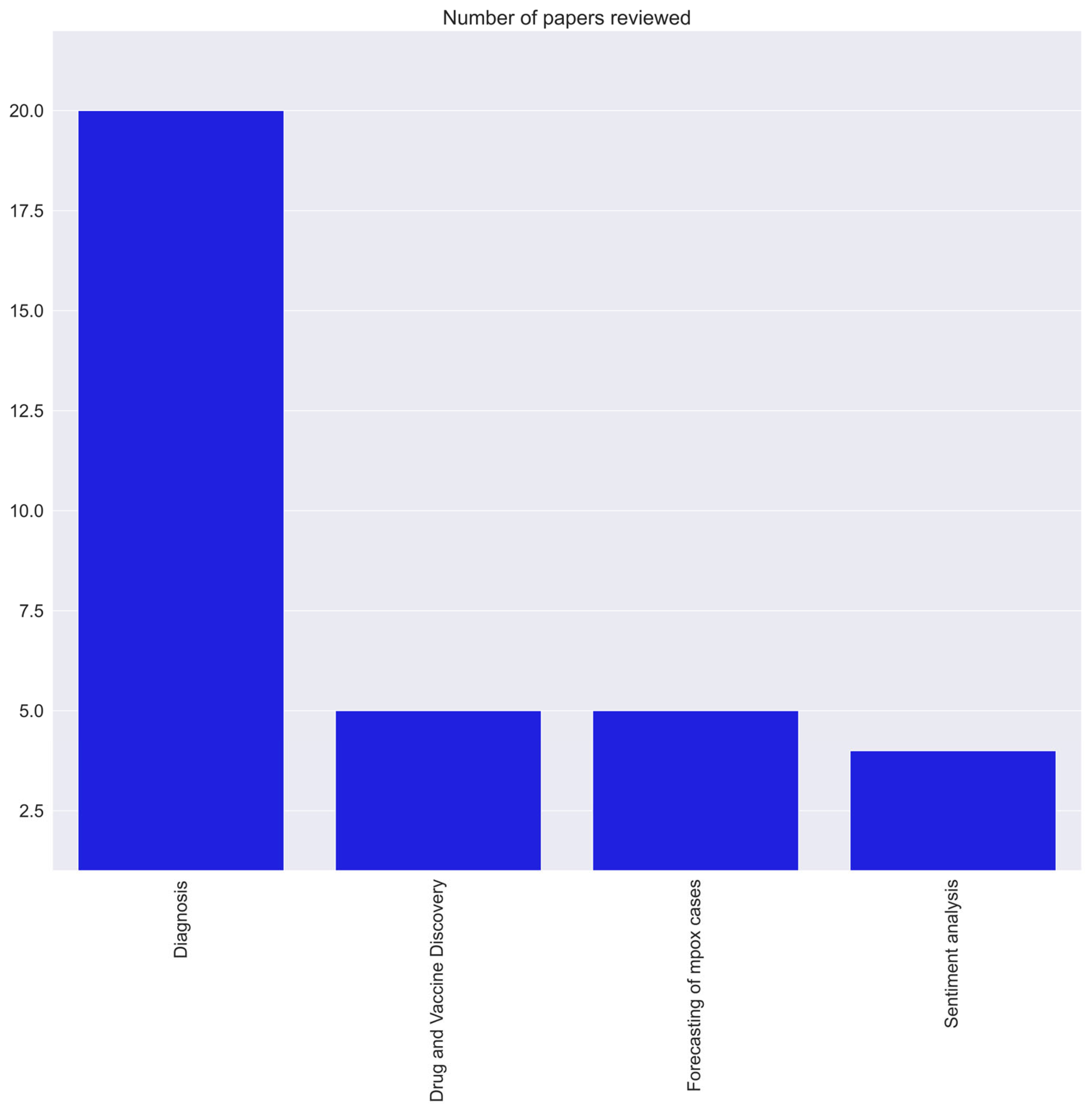 Diagnostics 13 00824 g005