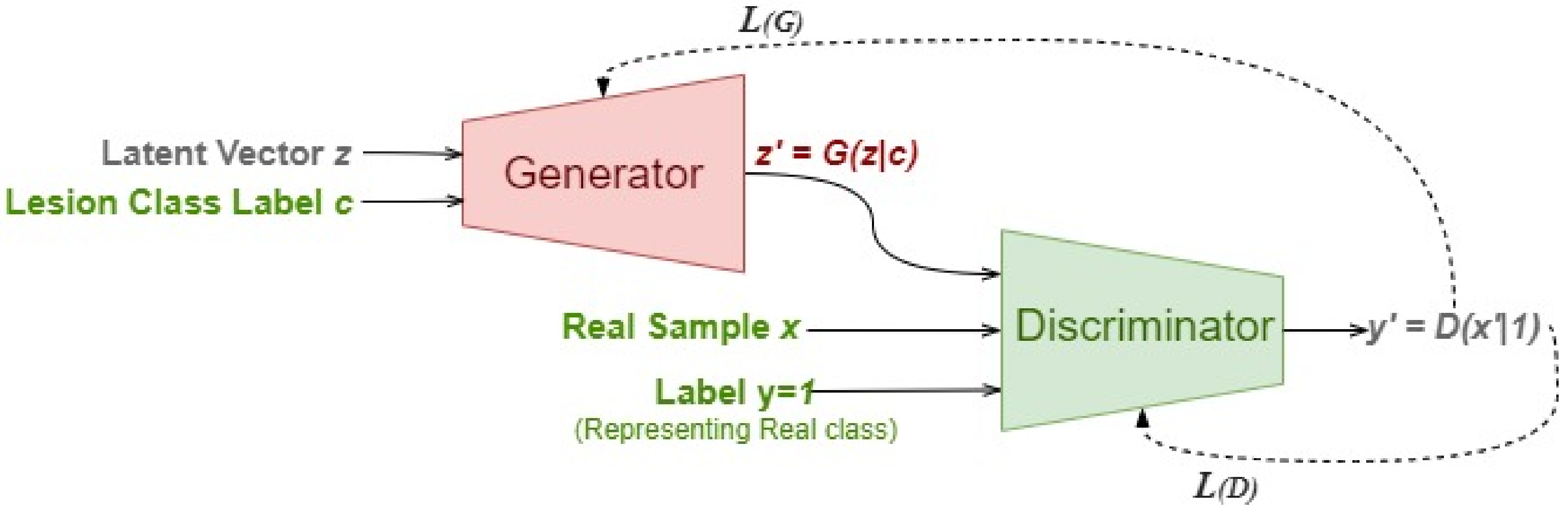 Diagnostics 13 00825 g004