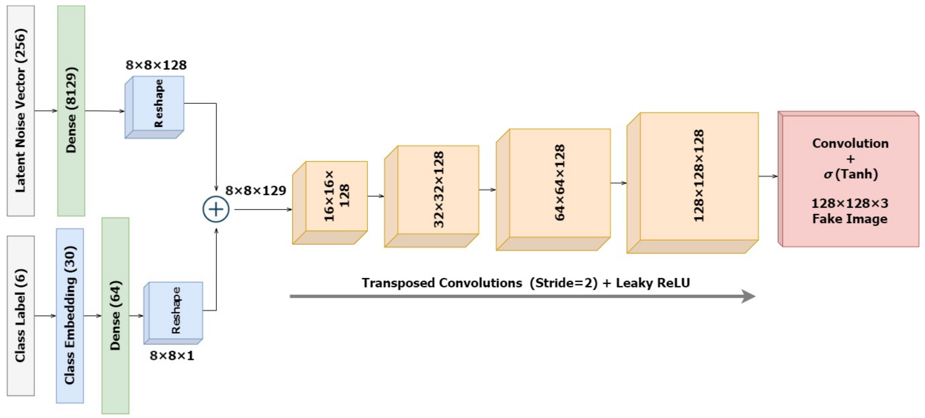 Diagnostics 13 00825 g005
