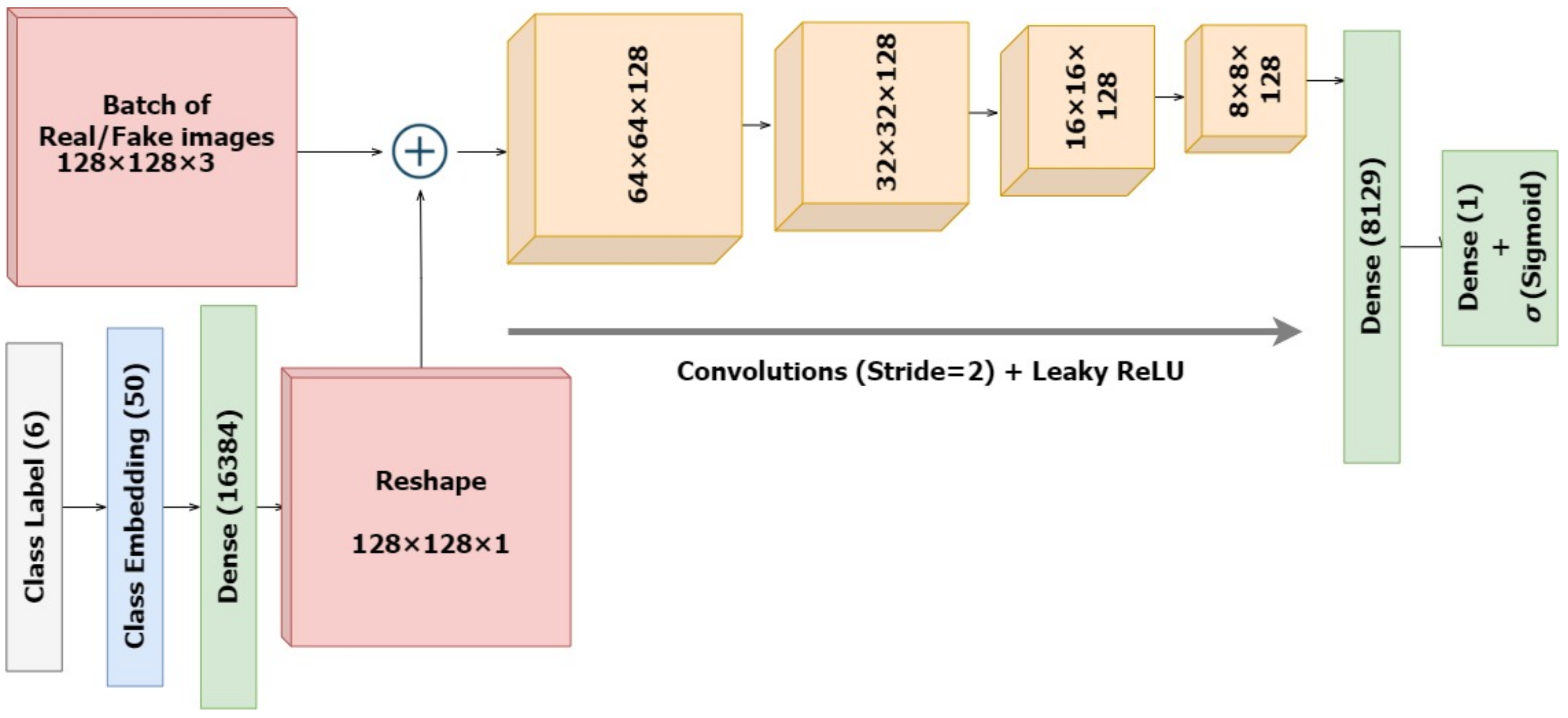 Diagnostics 13 00825 g006
