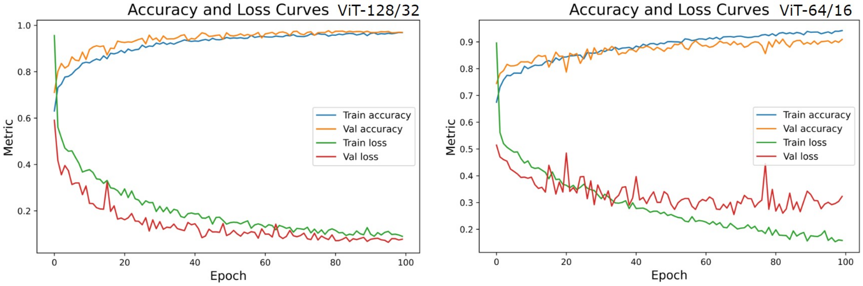 Diagnostics 13 00825 g014
