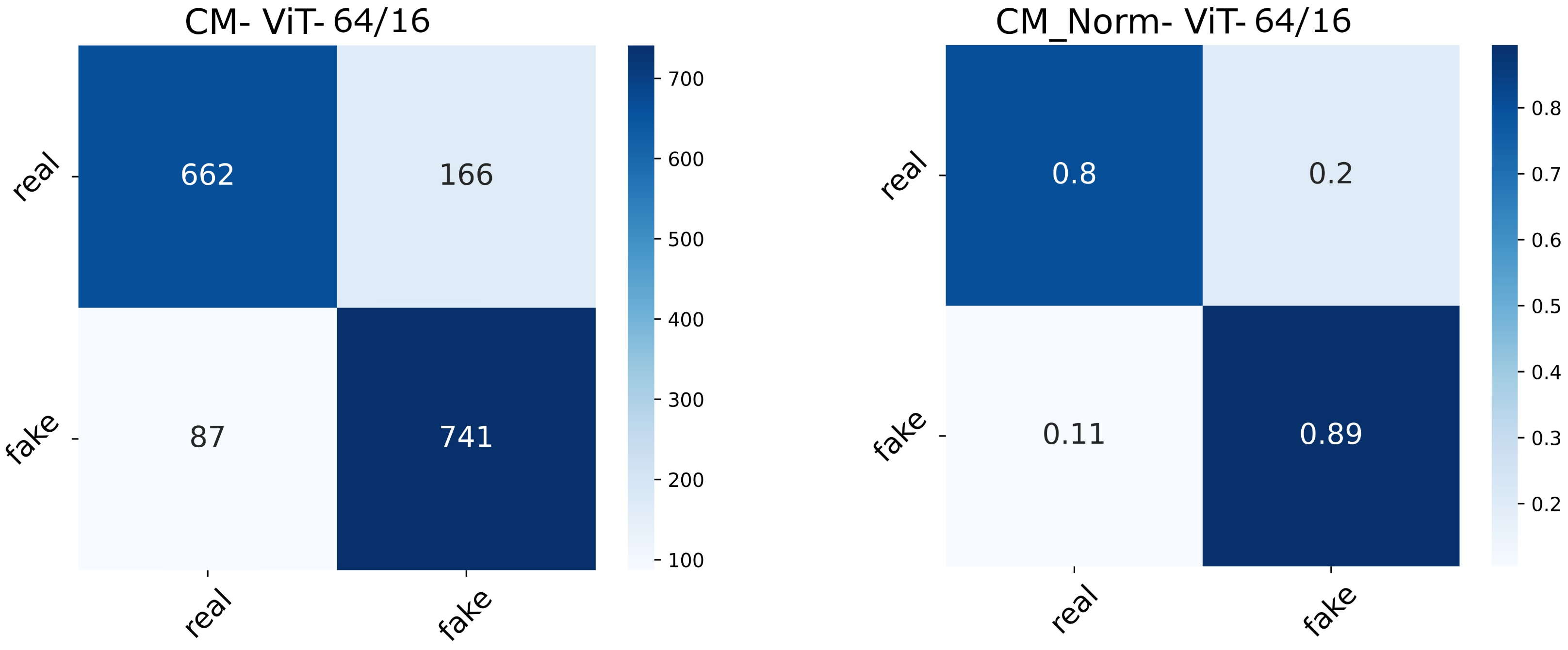 Diagnostics 13 00825 g016